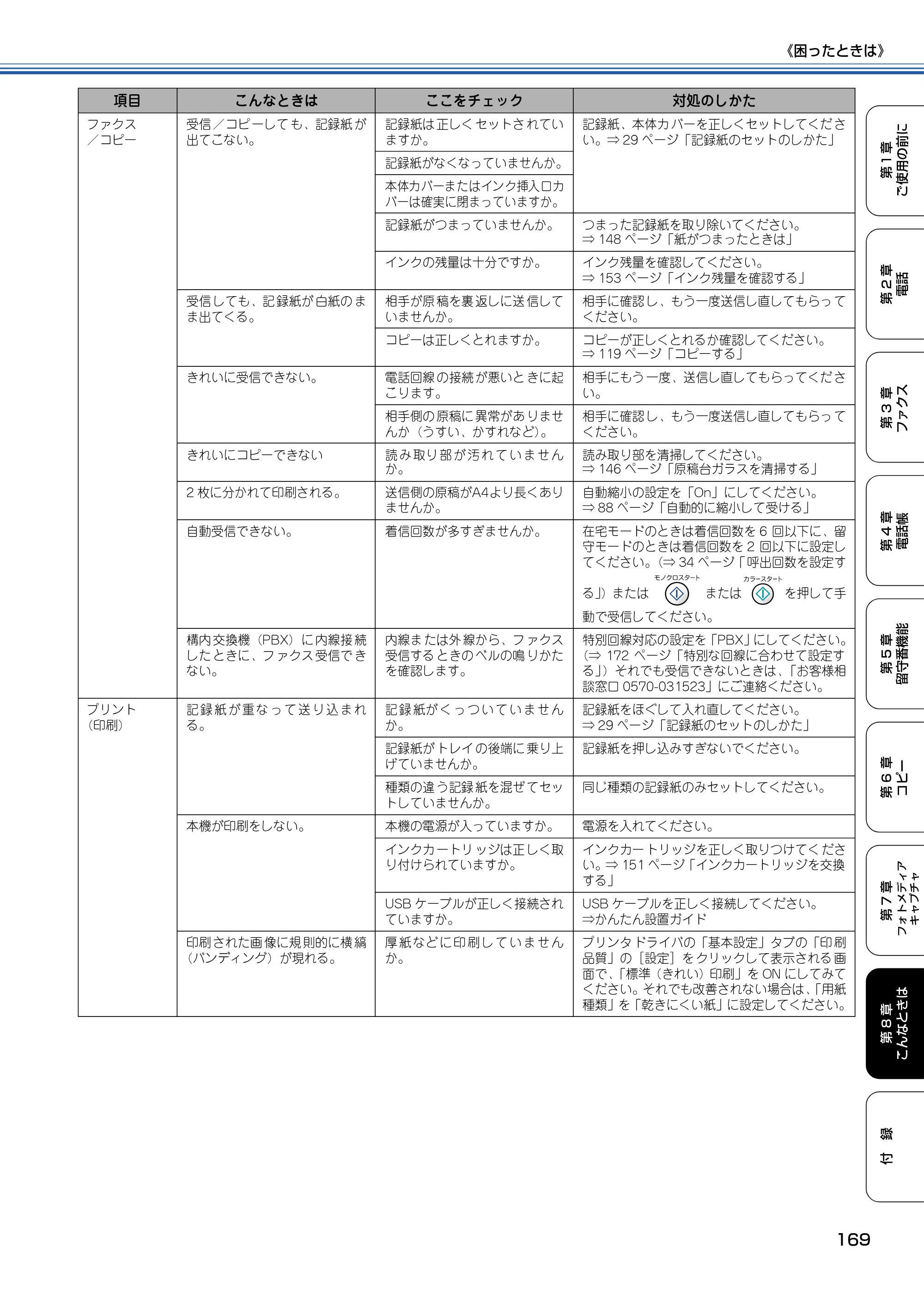 ブラザー MFC-615CL 取扱説明書（本体） — 原本ページ — 170ページ