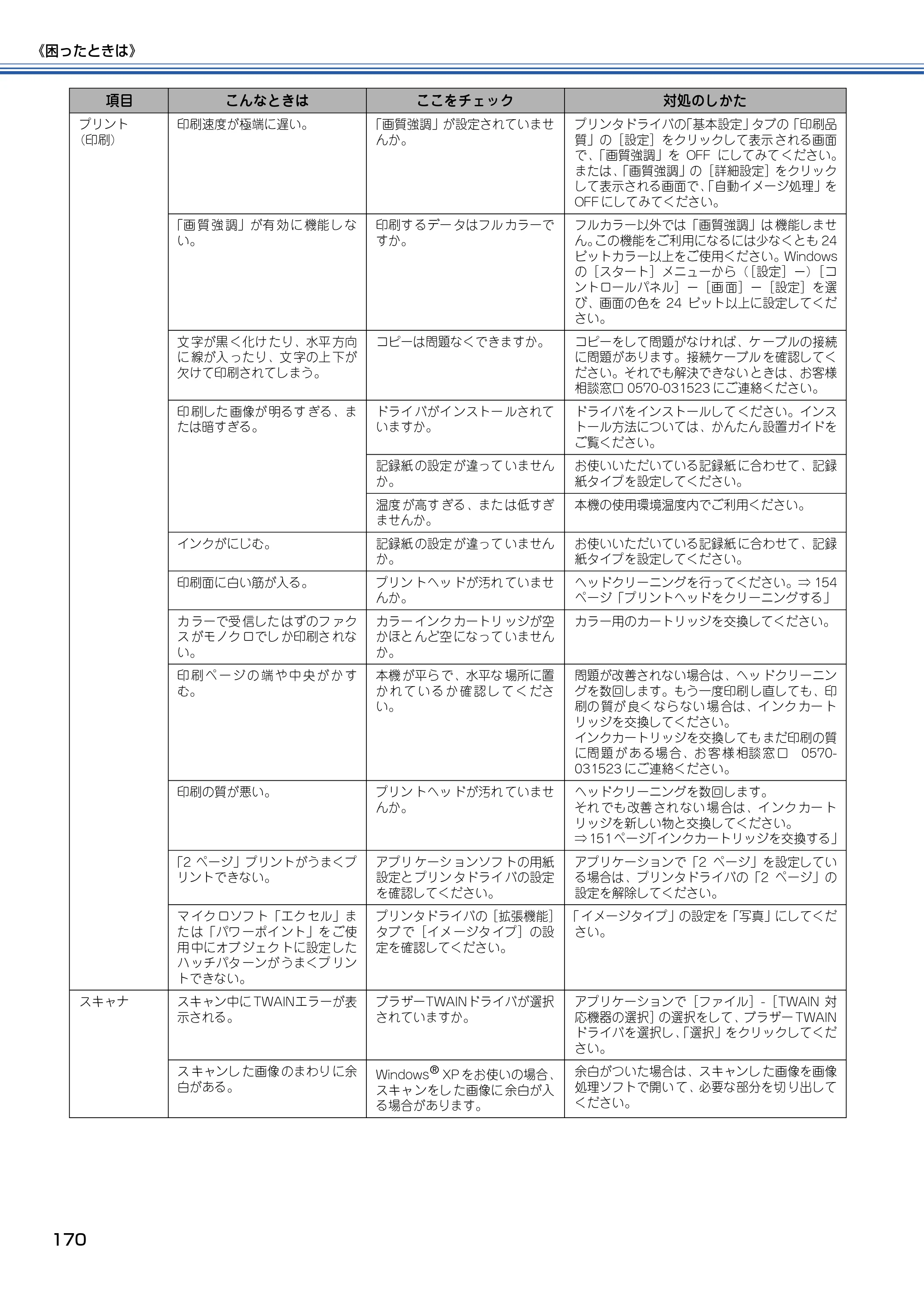 ブラザー MFC-615CL 取扱説明書（本体） — 原本ページ — 171ページ