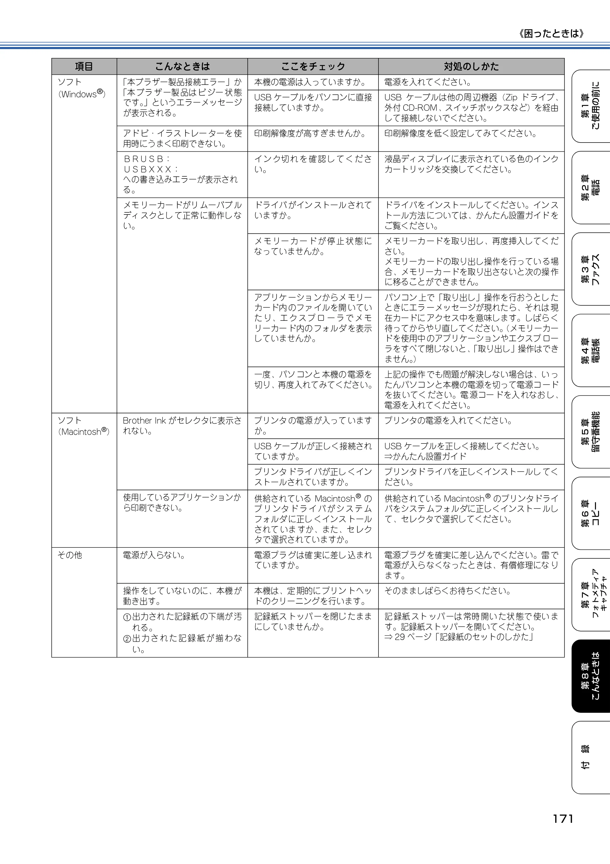 ブラザー MFC-615CL 取扱説明書（本体） — 原本ページ — 172ページ