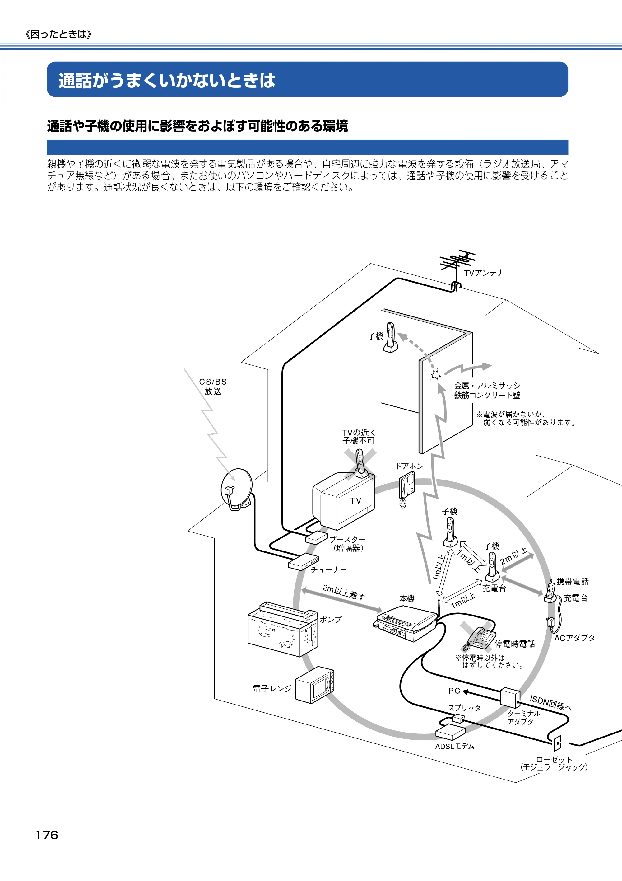 ブラザー MFC-615CL 取扱説明書（本体） — 通話がうまくいかないときは — 原本ページ — 177ページ