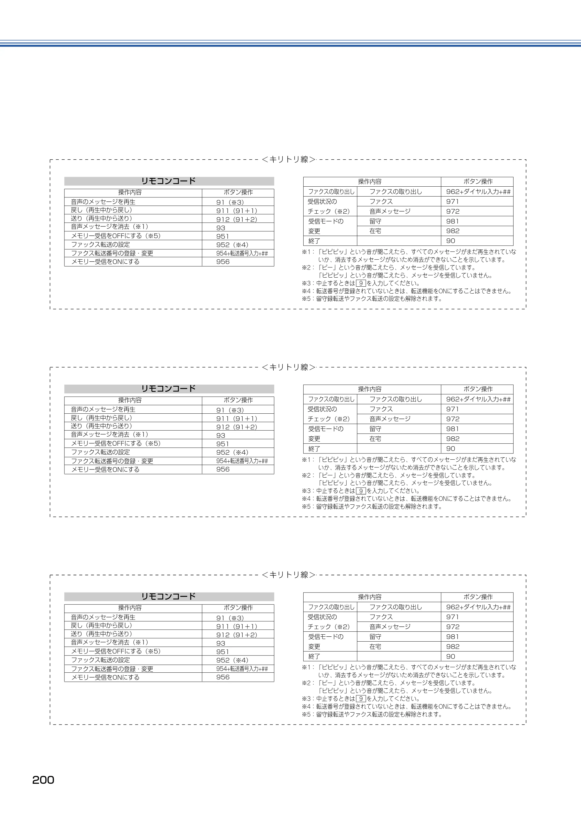 ブラザー MFC-615CL 取扱説明書（本体） — 原本ページ — 201ページ