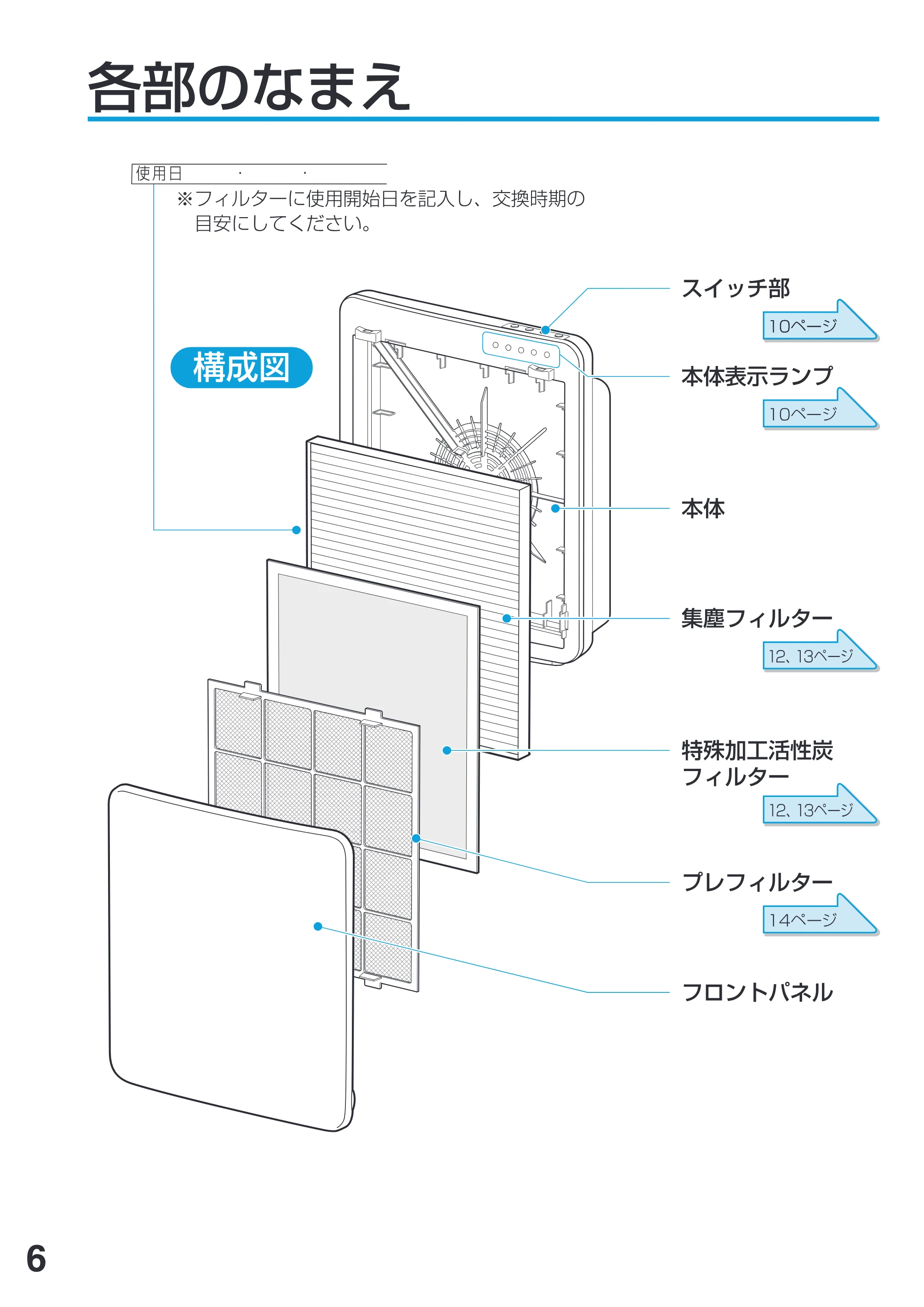 アイリスオーヤマ IA-300N 取扱説明書 — 原本ページ — 6ページ