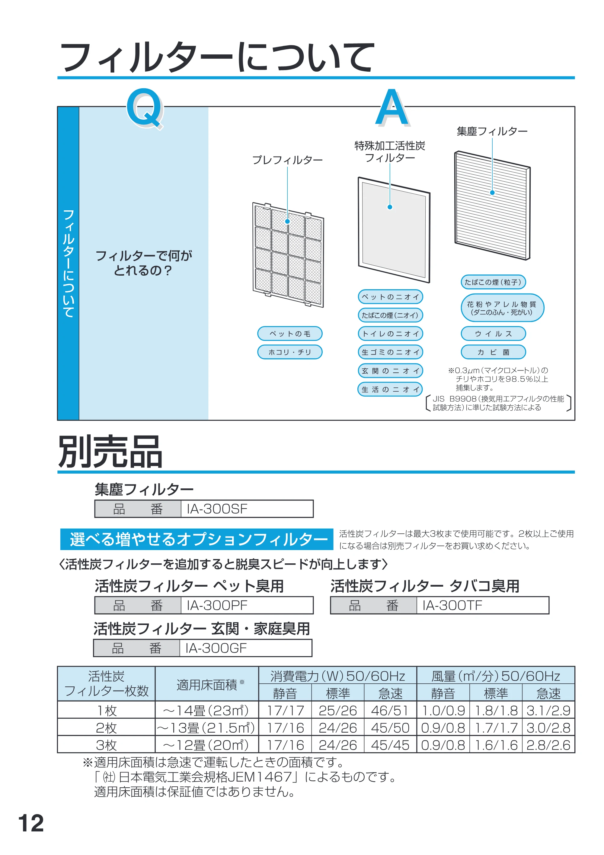 アイリスオーヤマ IA-300N 取扱説明書 — 原本ページ — 12ページ