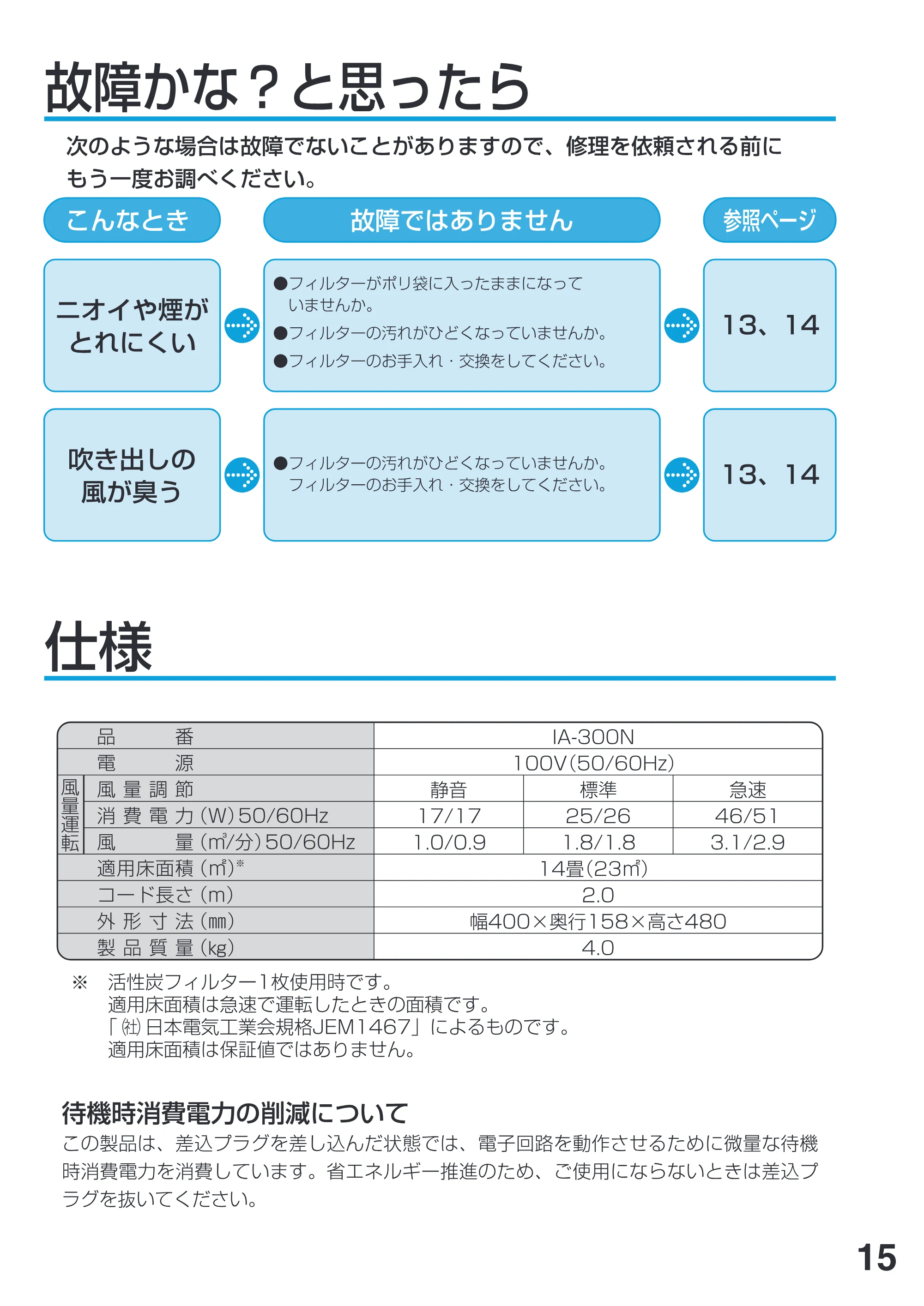 アイリスオーヤマ IA-300N 取扱説明書 — 原本ページ — 15ページ