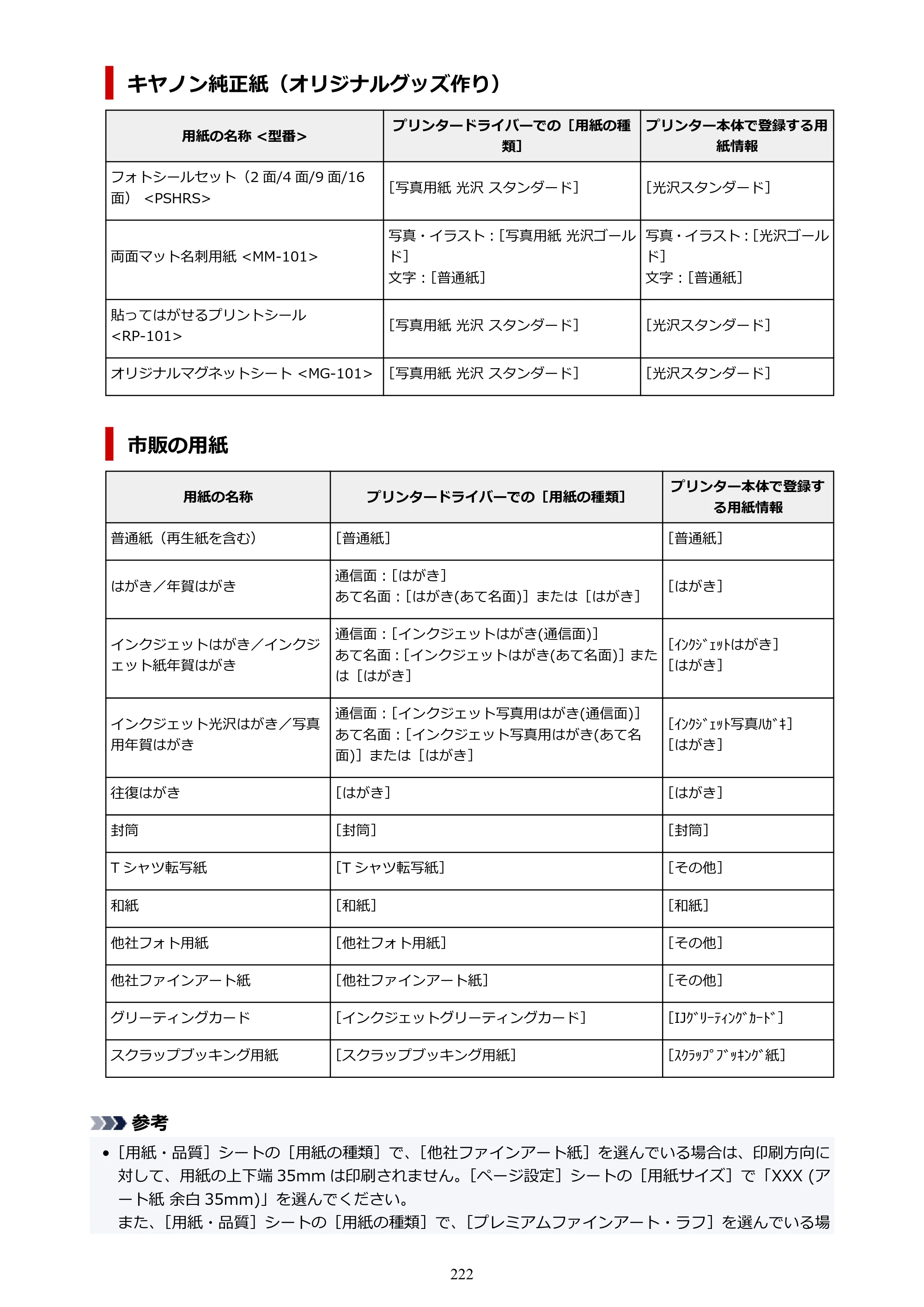 キヤノン PIXUS TS8930 オンラインマニュアル PDF版 2025年10月22日掲載（PDF：5.8MB） — 原本ページ — 222ページ