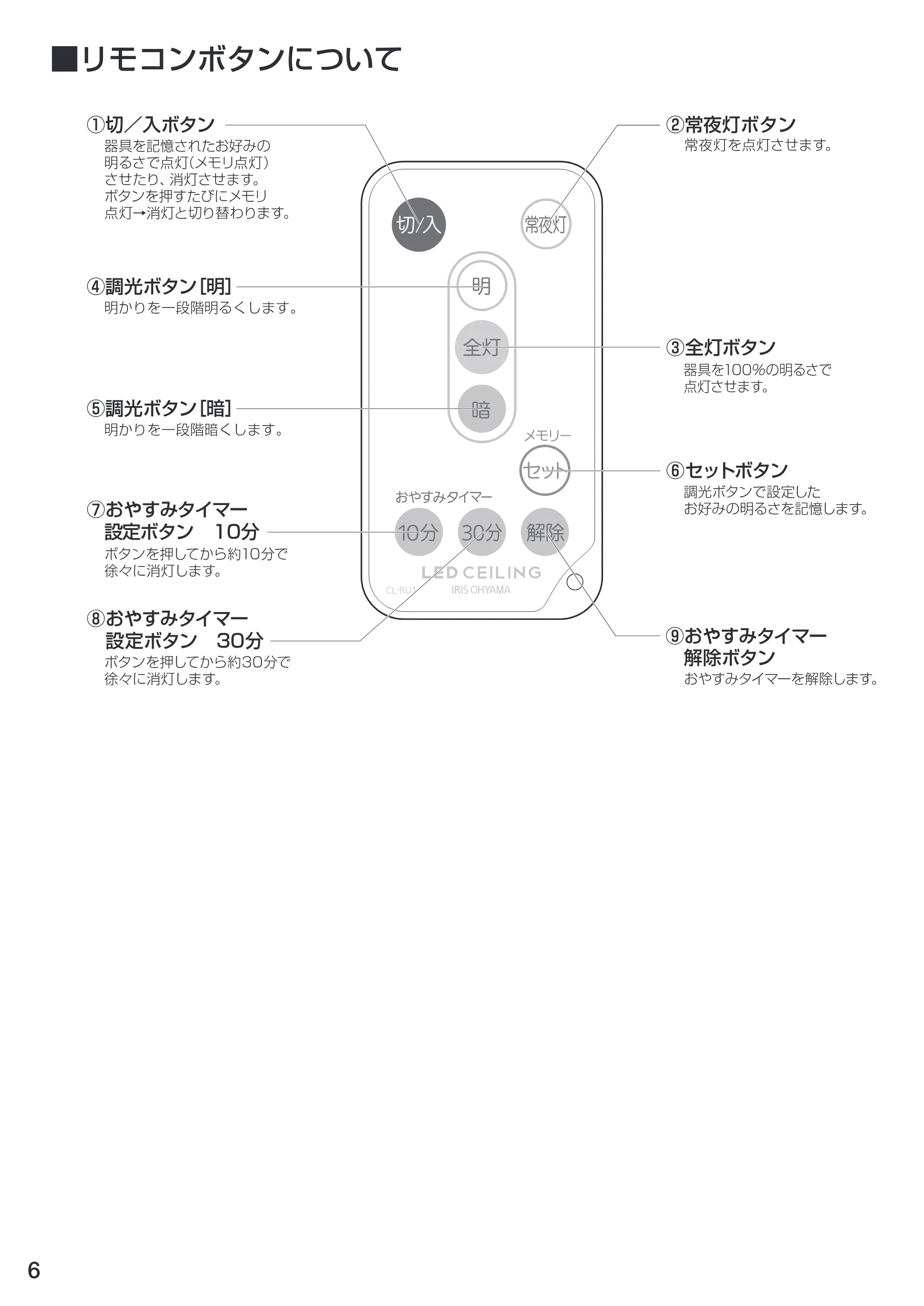 アイリスオーヤマ CL6D-SGE 取扱説明書 — 原本ページ — 6ページ
