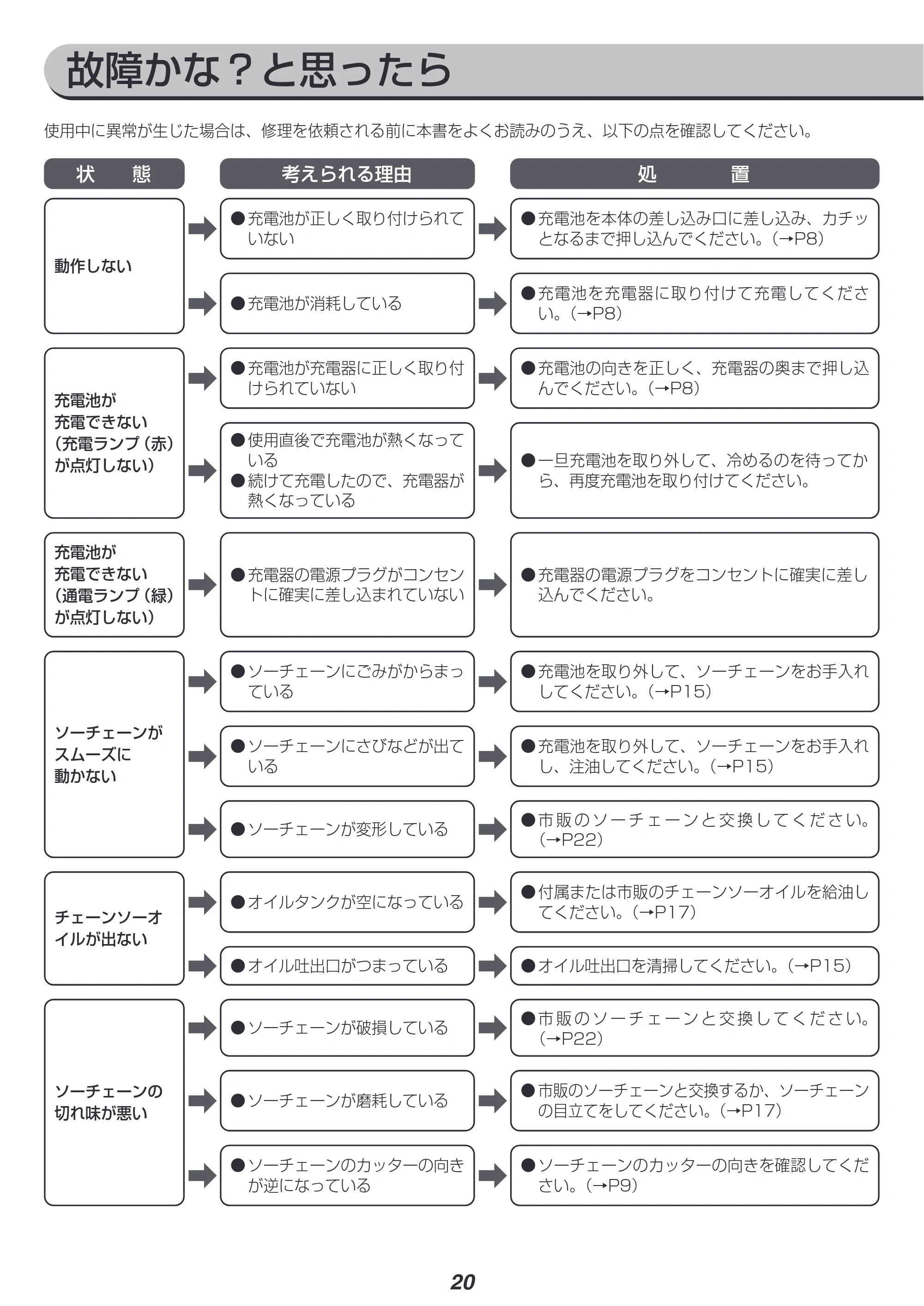 アイリスオーヤマ JPC1518 取扱説明書 — 原本ページ — 20ページ