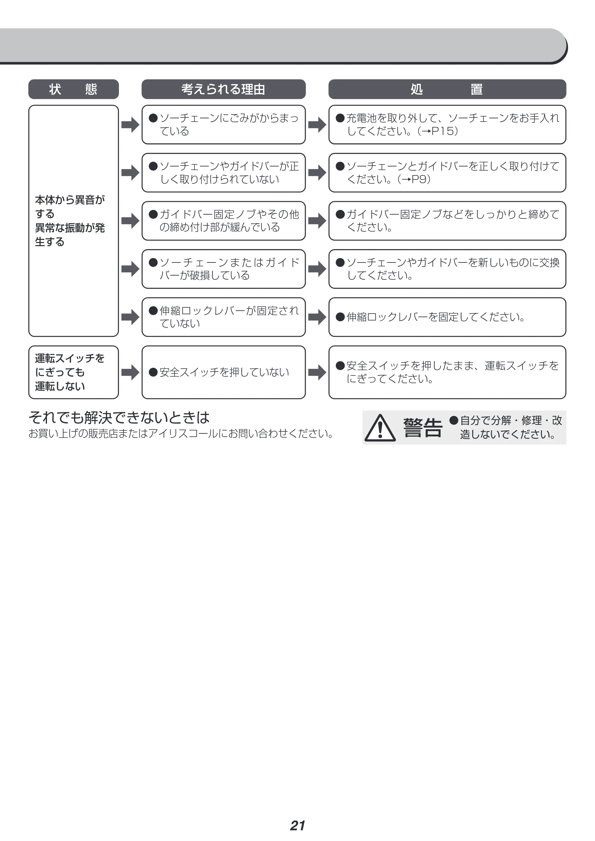 アイリスオーヤマ JPC1518 取扱説明書 — 原本ページ — 21ページ