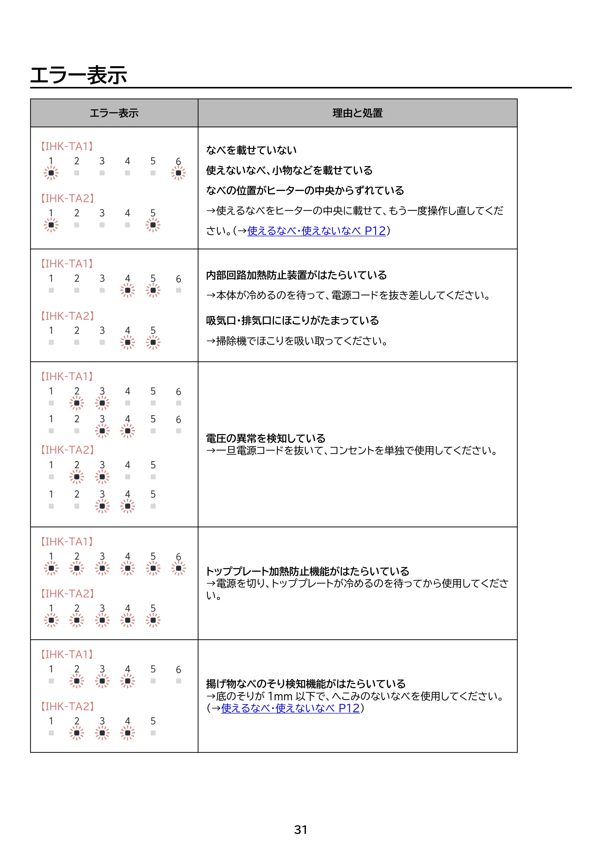 アイリスオーヤマ IHK-TA1 取扱説明書 — 原本ページ — 31ページ