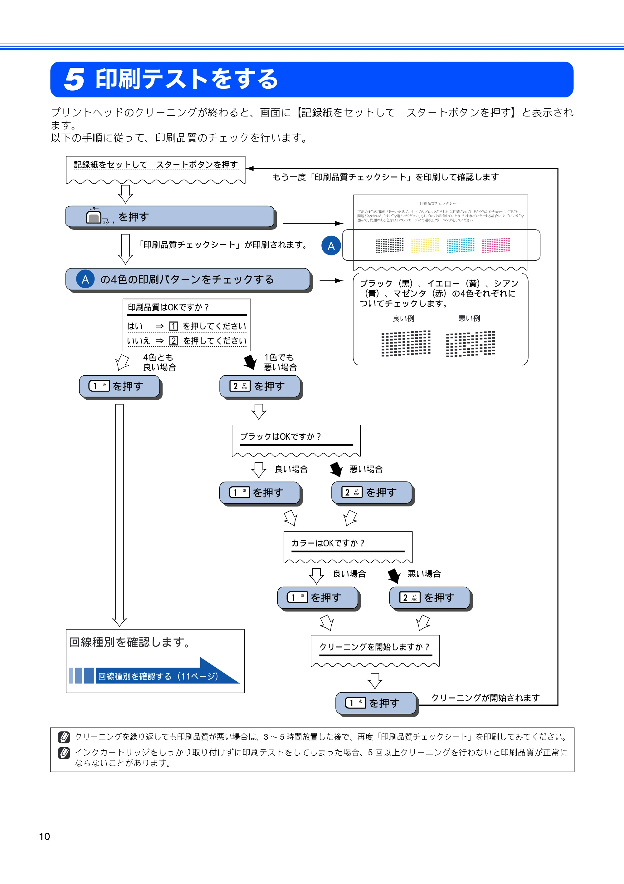 ブラザー MFC-490CN かんたん設置ガイド — 印刷テストをする — 原本ページ — 12ページ