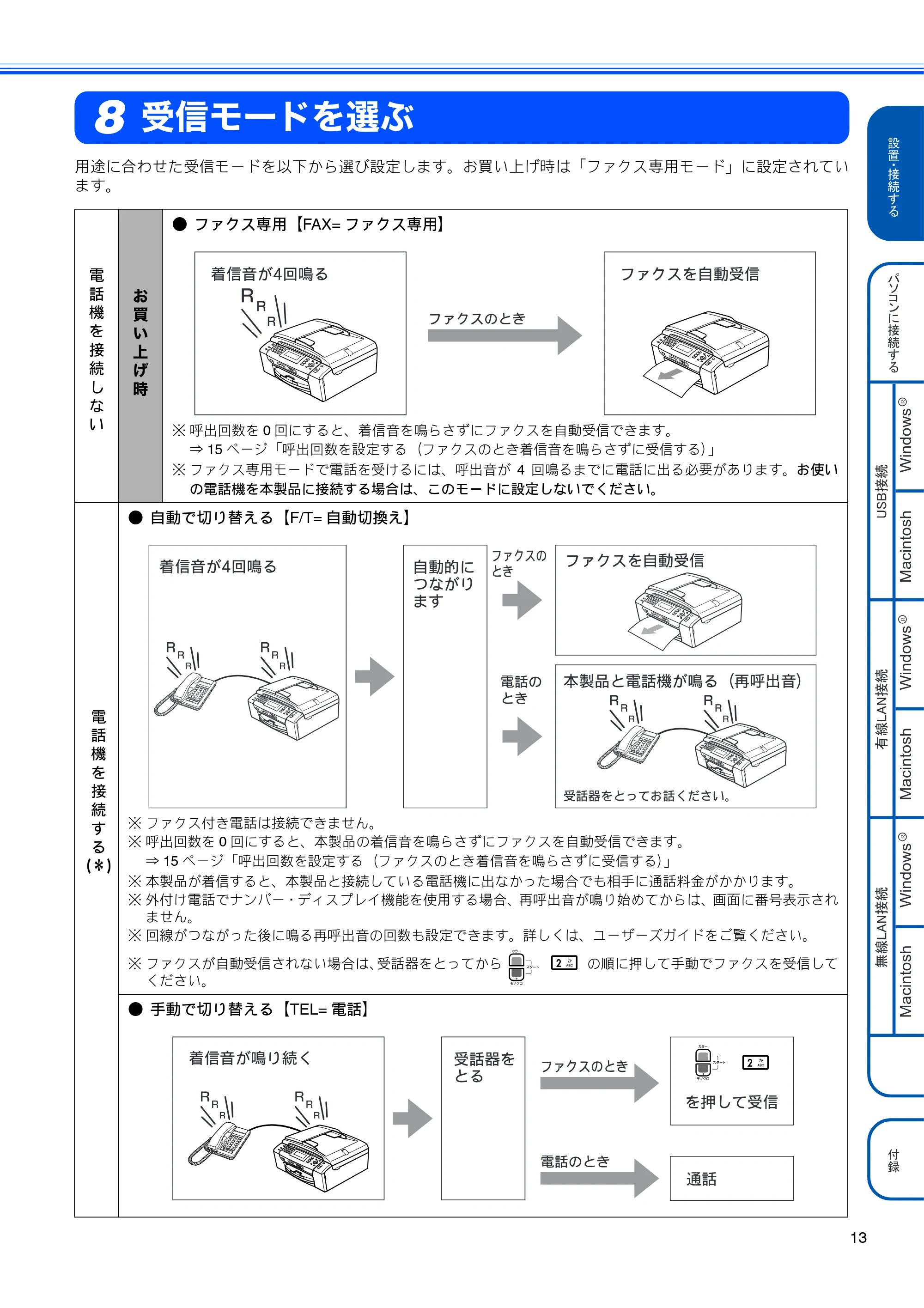 ブラザー MFC-490CN かんたん設置ガイド — 受信モードを選ぶ — 原本ページ — 15ページ