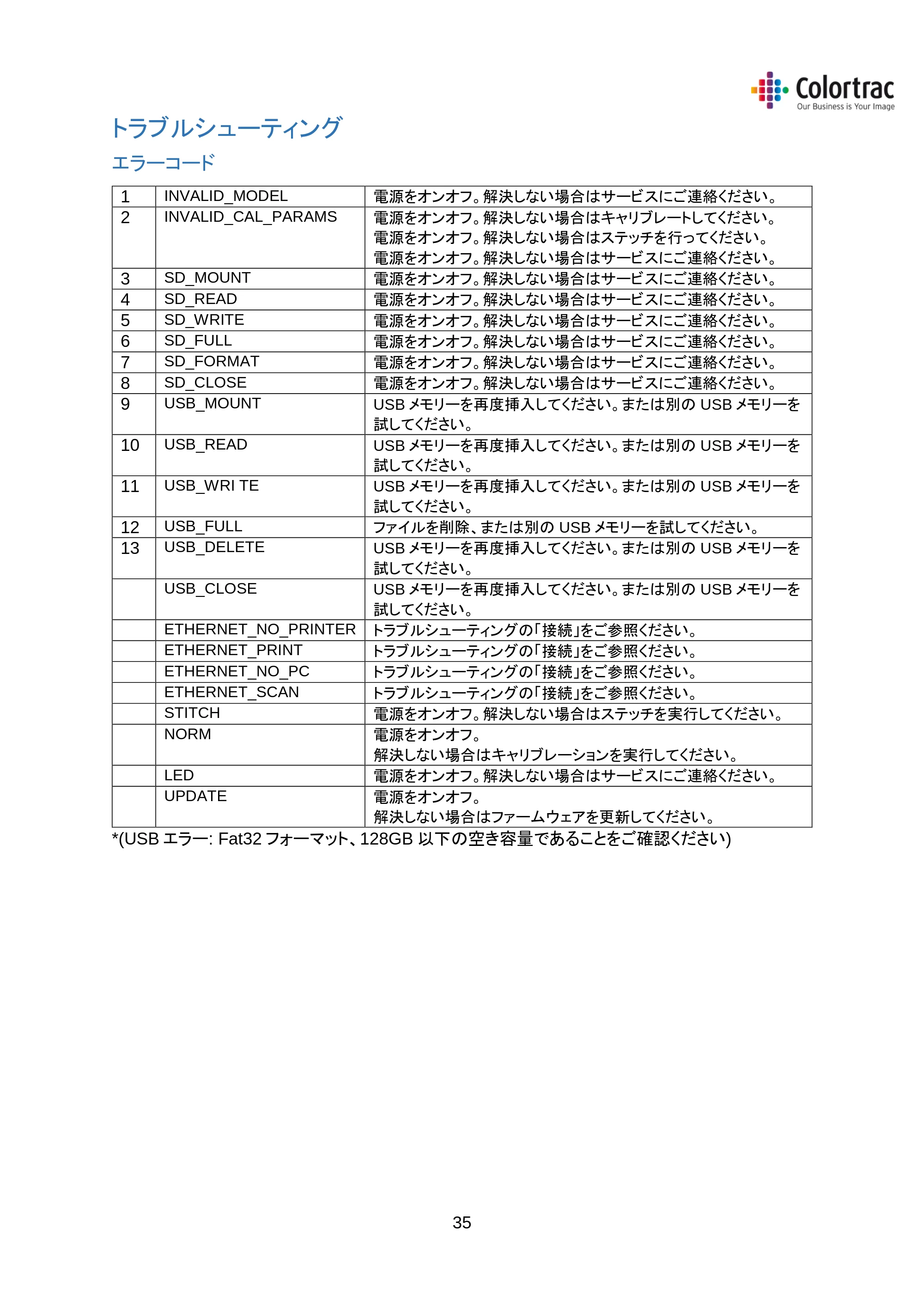 キヤノン iPF670/770シリーズ・iPF-670/770 MFPシリーズ iPF670MFP／iPF770MFP 専用スキャナーユニットL24／L36取扱説明書 2019年8月22日掲載 （PDF形式／2.44Mバイト） — 動作環境 — 原本ページ — 38ページ