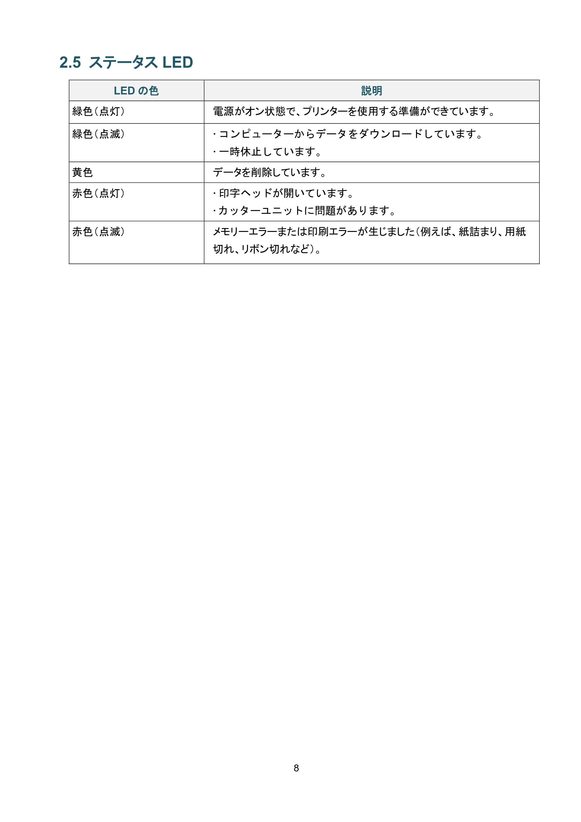 ブラザー TD-4650TNWB / TD-4750TNWB / TD-4750TNWBR ユーザーズガイド — 2.5 ステータスLED — 原本ページ — 13ページ