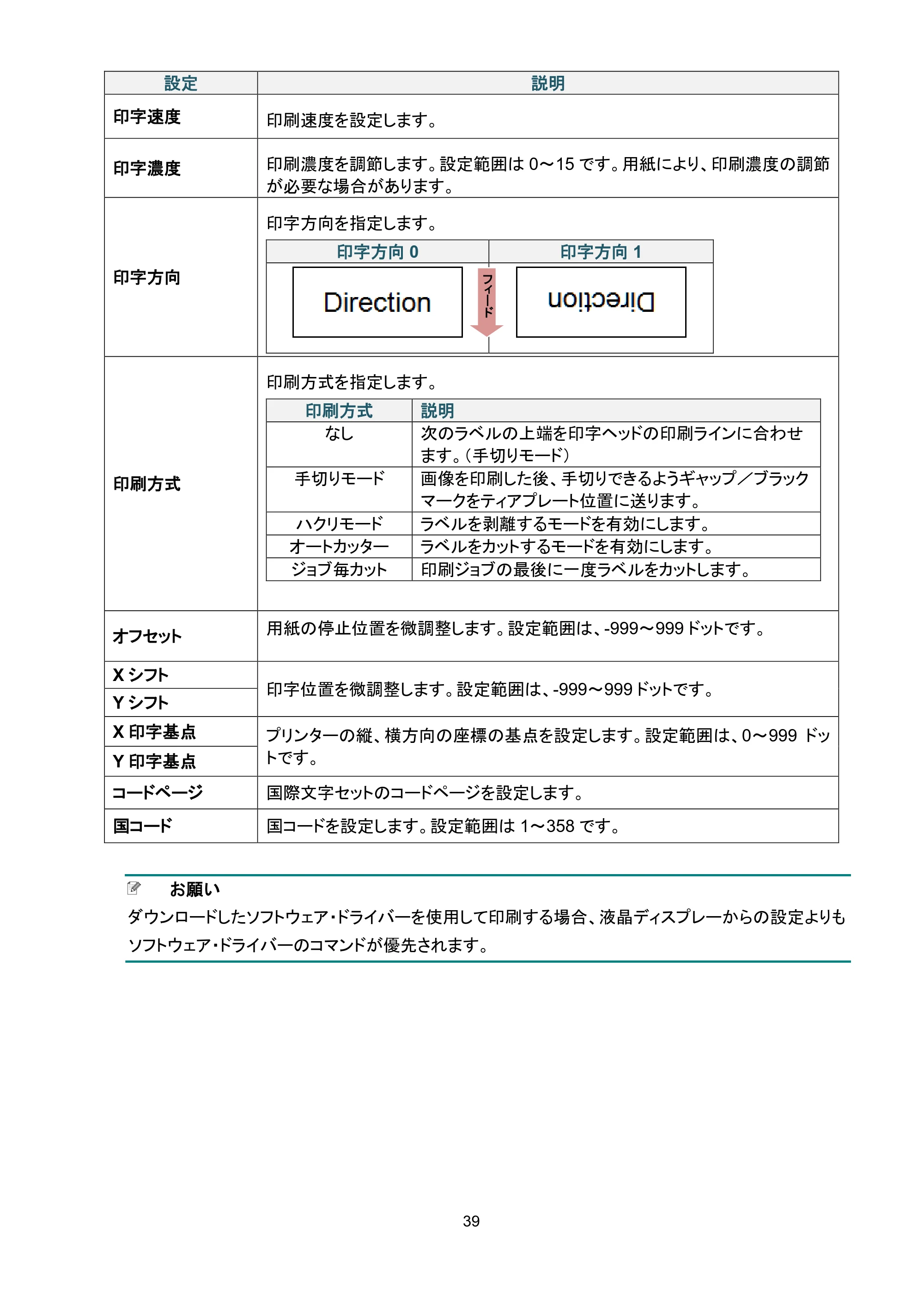 ブラザー TD-4650TNWB / TD-4750TNWB / TD-4750TNWBR ユーザーズガイド — 原本ページ — 44ページ