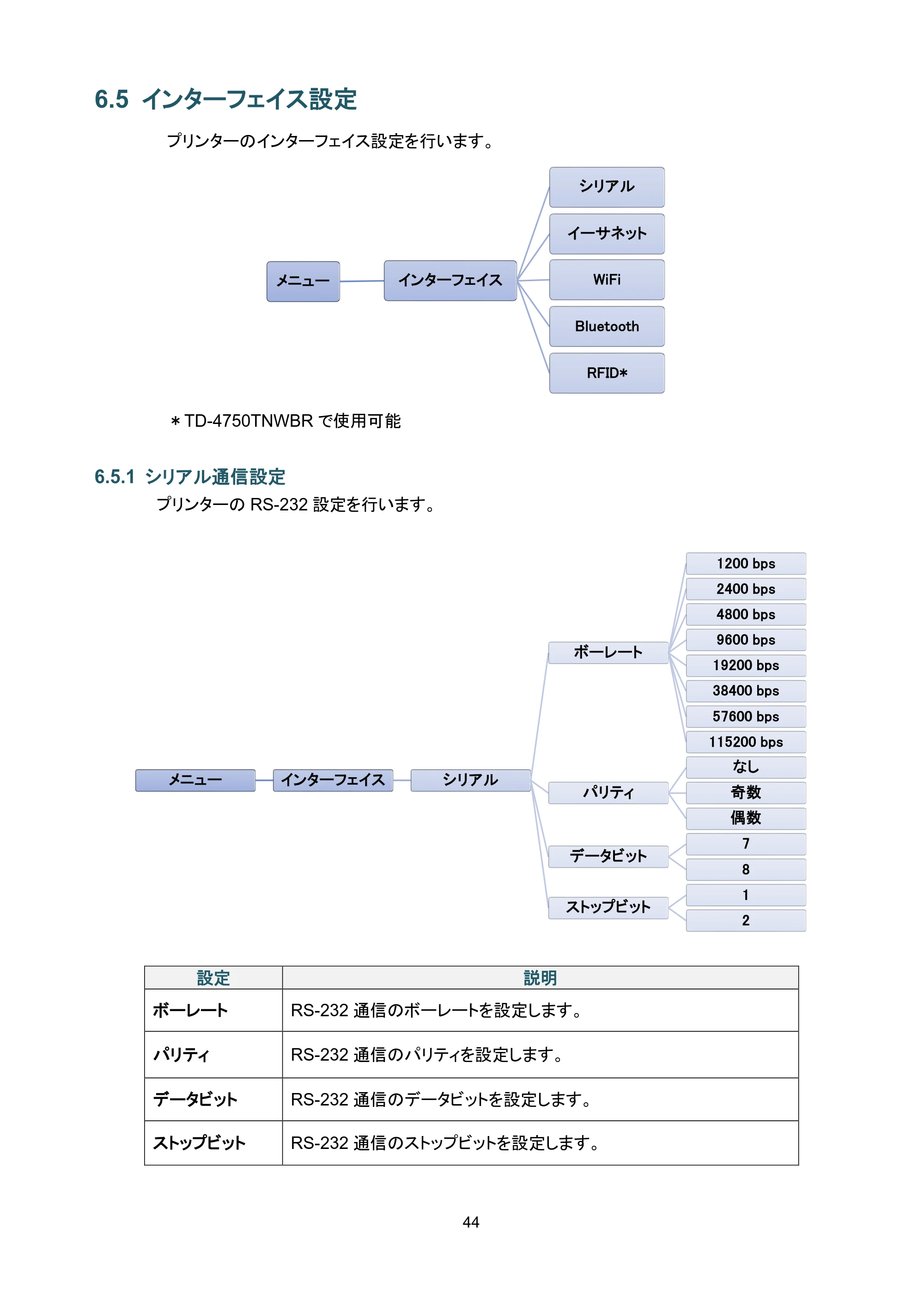 ブラザー TD-4650TNWB / TD-4750TNWB / TD-4750TNWBR ユーザーズガイド — 6.5 インターフェイス設定 — 原本ページ — 49ページ