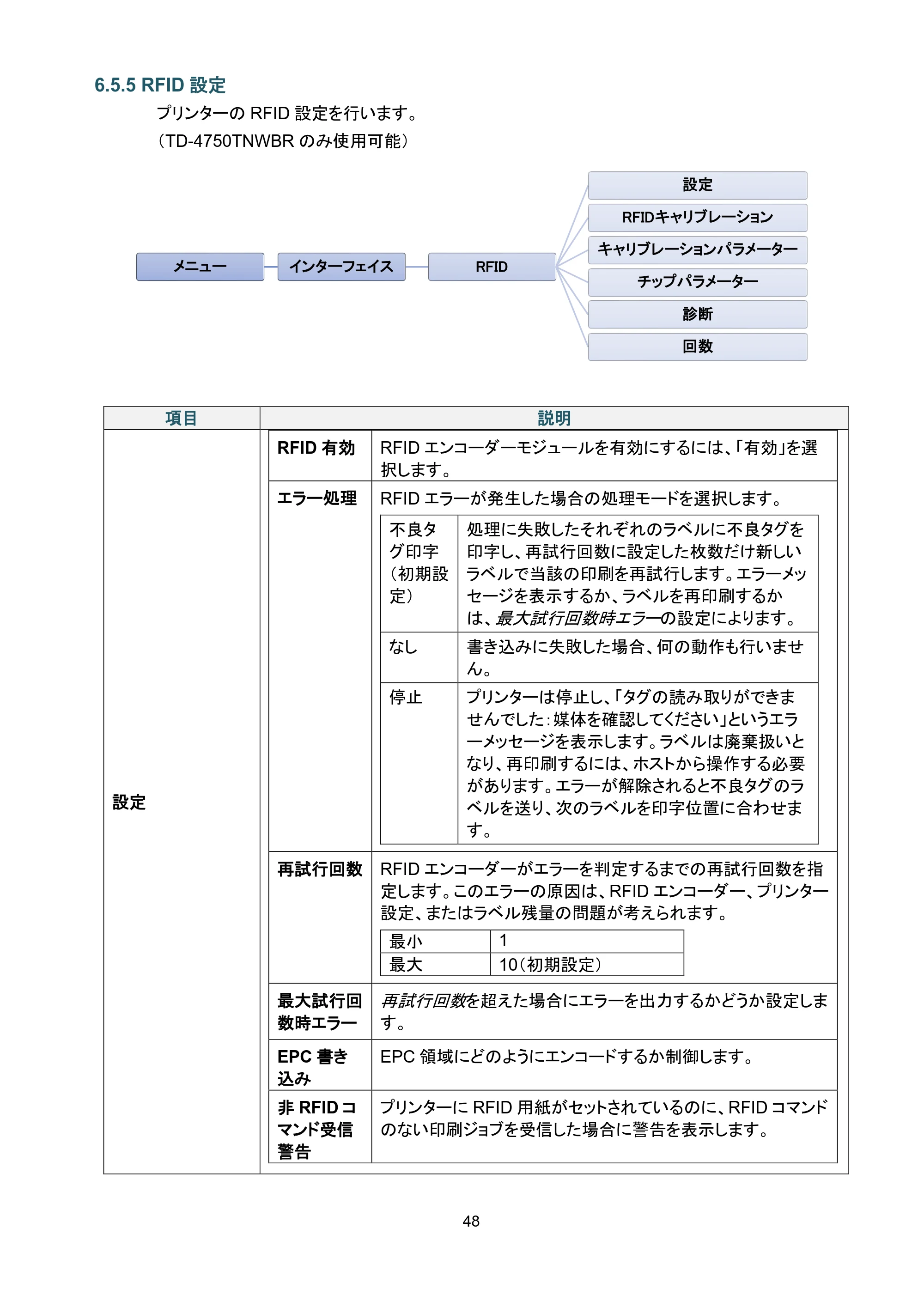 ブラザー TD-4650TNWB / TD-4750TNWB / TD-4750TNWBR ユーザーズガイド — 6.5.5 RFID設定 — 原本ページ — 53ページ