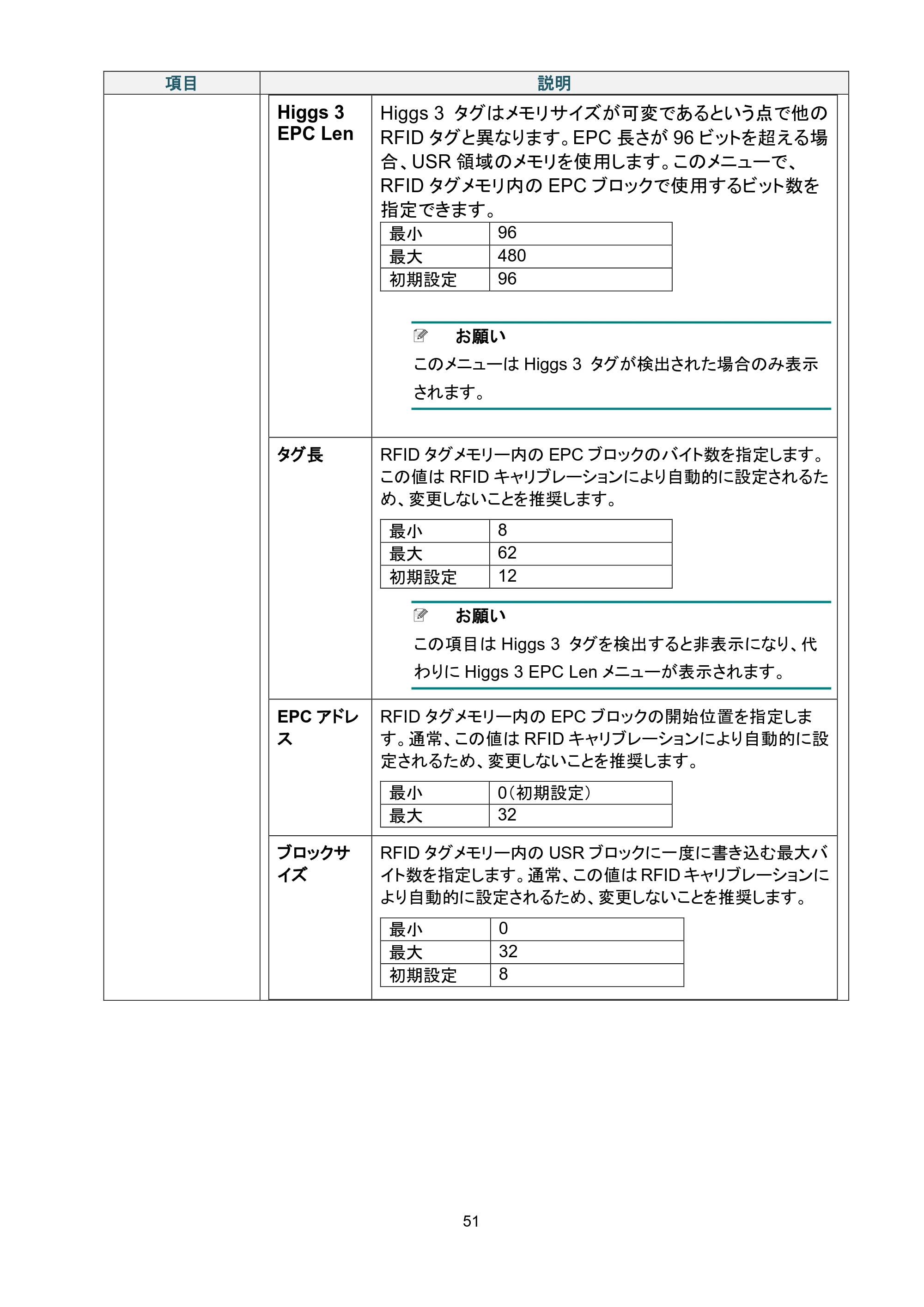 ブラザー TD-4650TNWB / TD-4750TNWB / TD-4750TNWBR ユーザーズガイド — 原本ページ — 56ページ