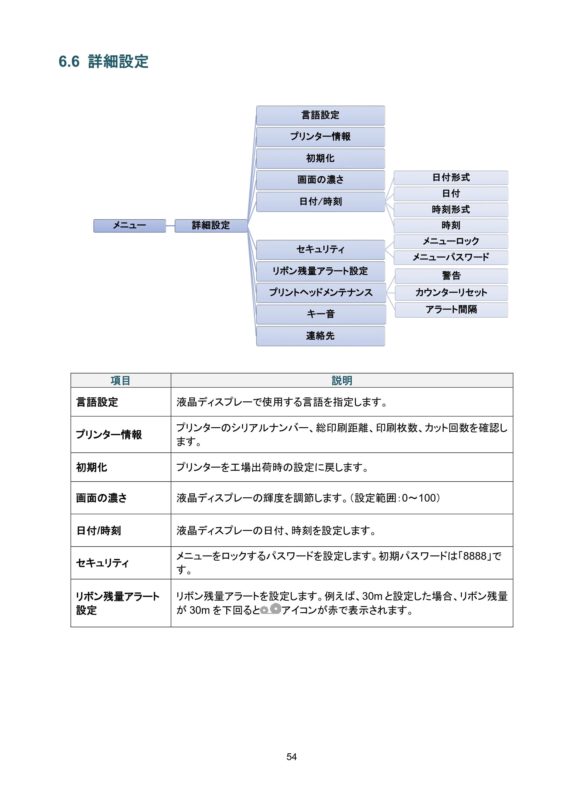 ブラザー TD-4650TNWB / TD-4750TNWB / TD-4750TNWBR ユーザーズガイド — 6.6 詳細設定 — 原本ページ — 59ページ