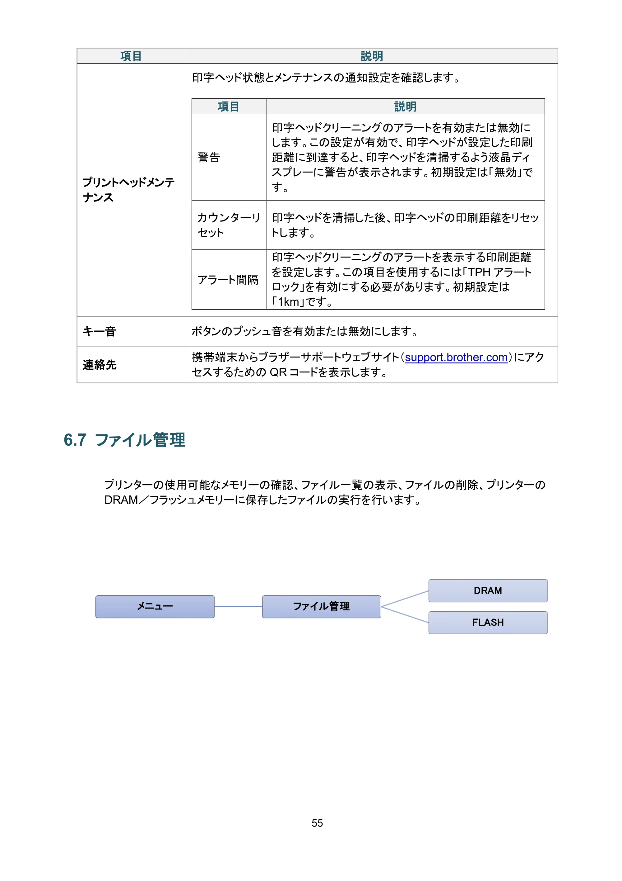 ブラザー TD-4650TNWB / TD-4750TNWB / TD-4750TNWBR ユーザーズガイド — 6.7 ファイル管理 — 原本ページ — 60ページ
