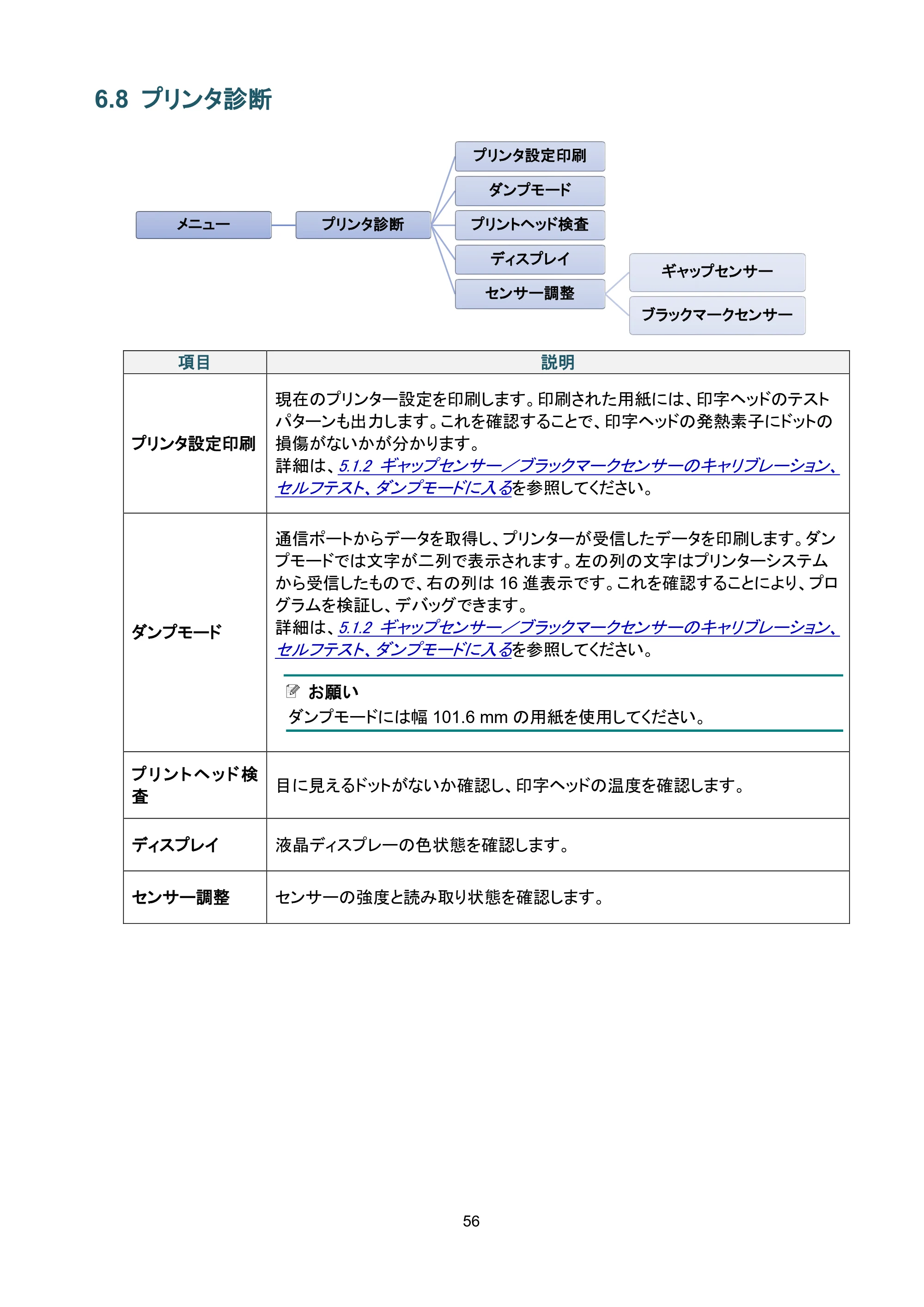 ブラザー TD-4650TNWB / TD-4750TNWB / TD-4750TNWBR ユーザーズガイド — 6.8 プリンタ診断 — 原本ページ — 61ページ