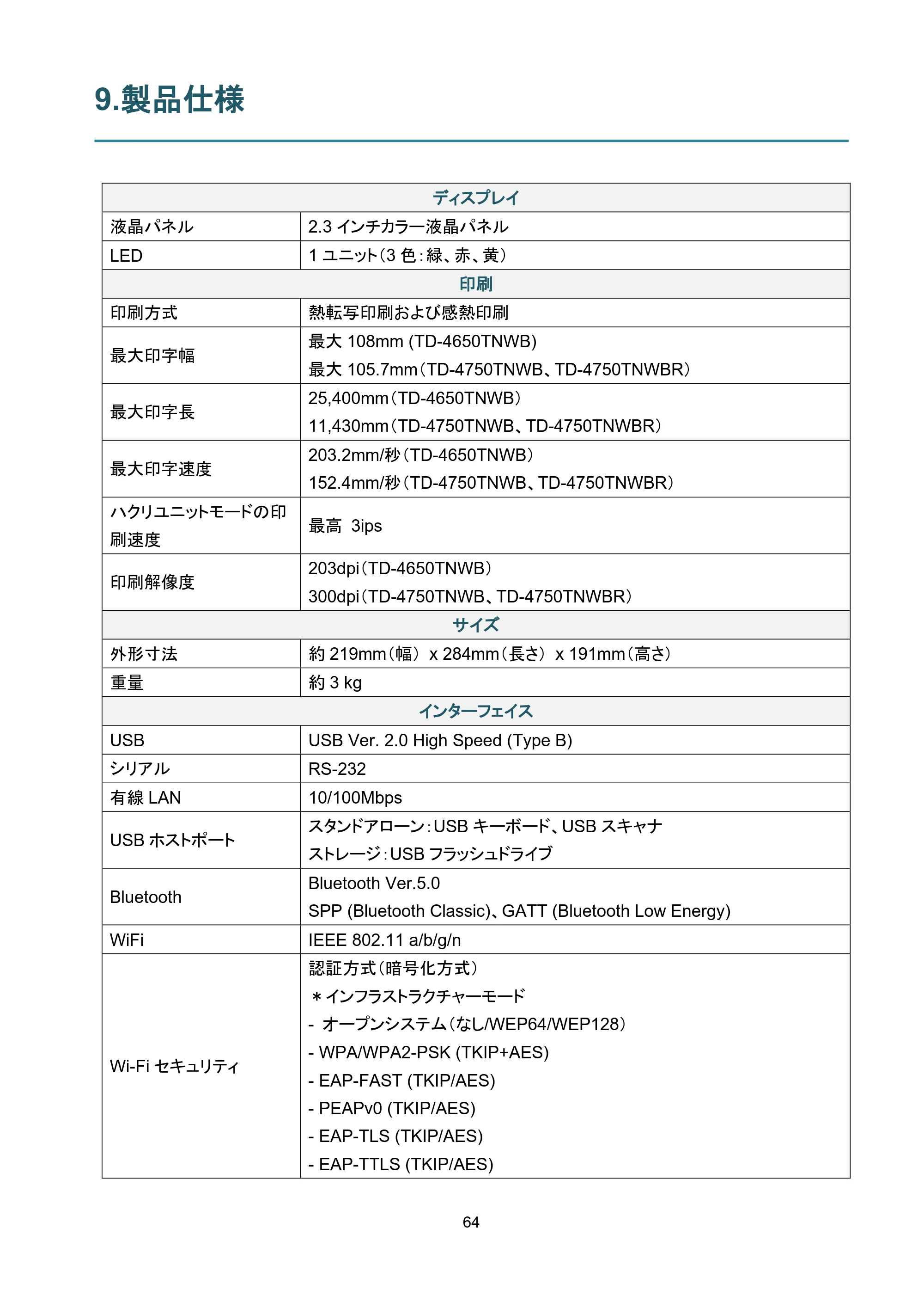 ブラザー TD-4650TNWB / TD-4750TNWB / TD-4750TNWBR ユーザーズガイド — 9.製品仕様 — 原本ページ — 69ページ