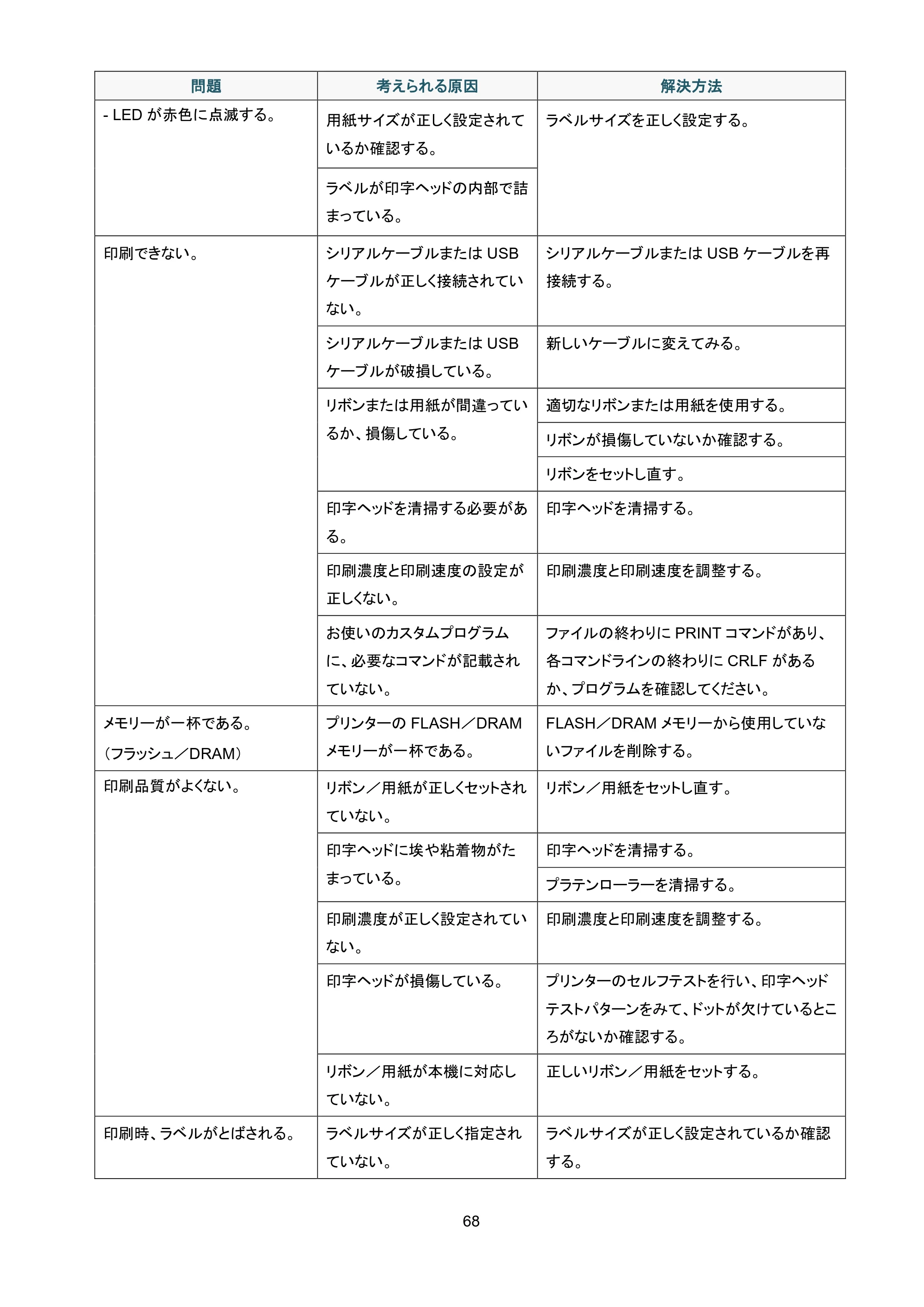 ブラザー TD-4650TNWB / TD-4750TNWB / TD-4750TNWBR ユーザーズガイド — 原本ページ — 73ページ