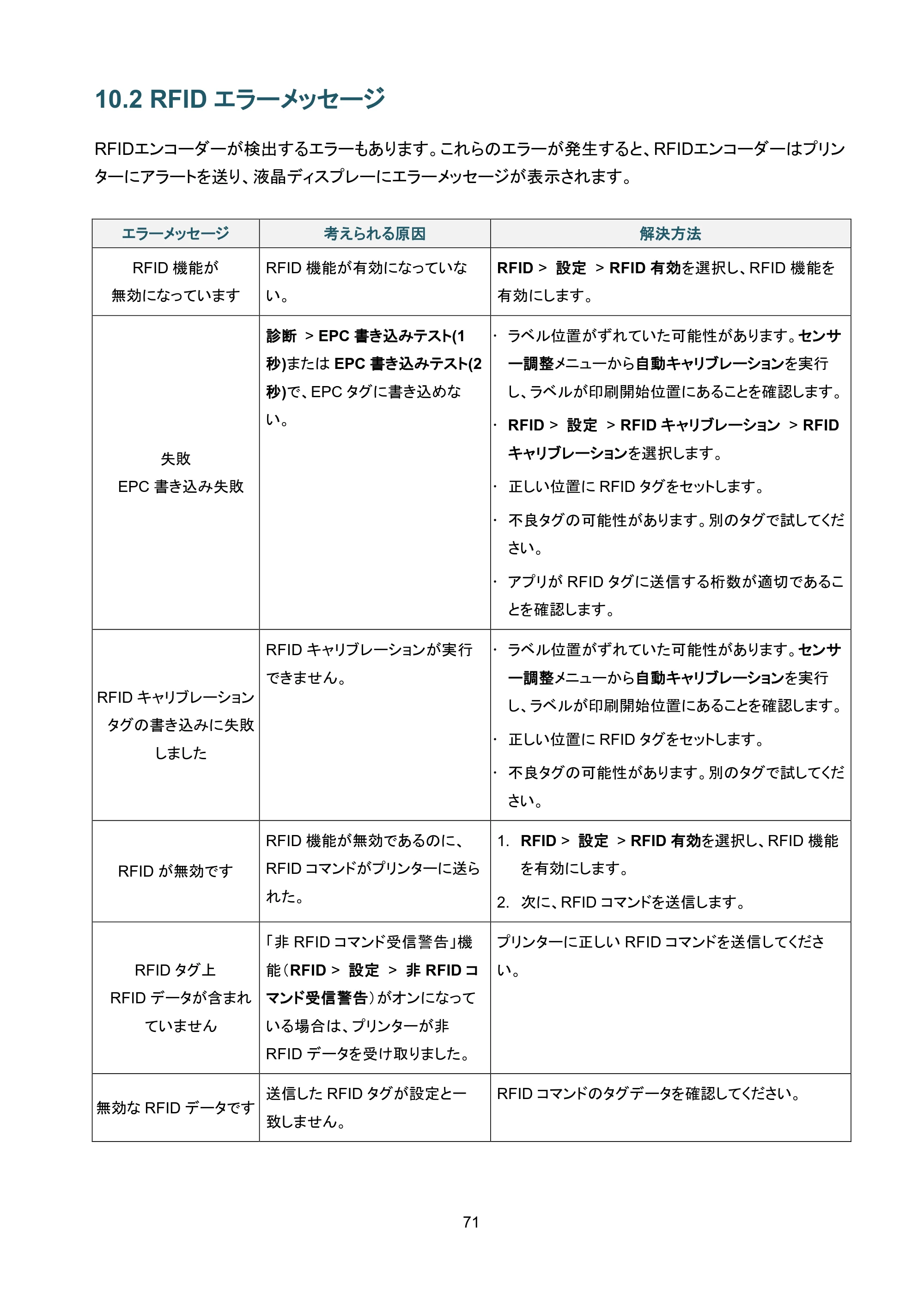 ブラザー TD-4650TNWB / TD-4750TNWB / TD-4750TNWBR ユーザーズガイド — 10.2 RFIDエラーメッセージ — 原本ページ — 76ページ