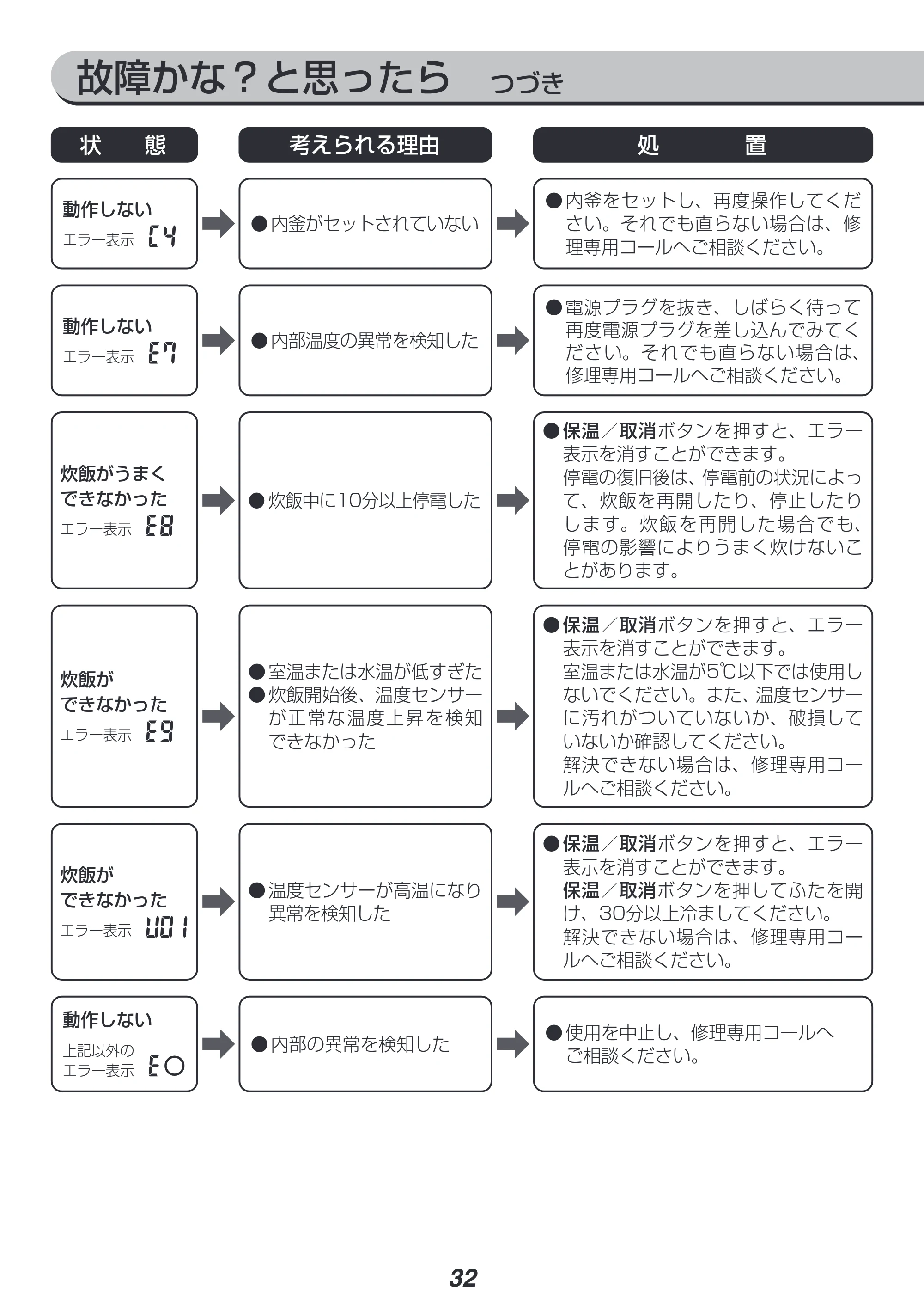 アイリスオーヤマ RC-IL50 取扱説明書 — 原本ページ — 32ページ