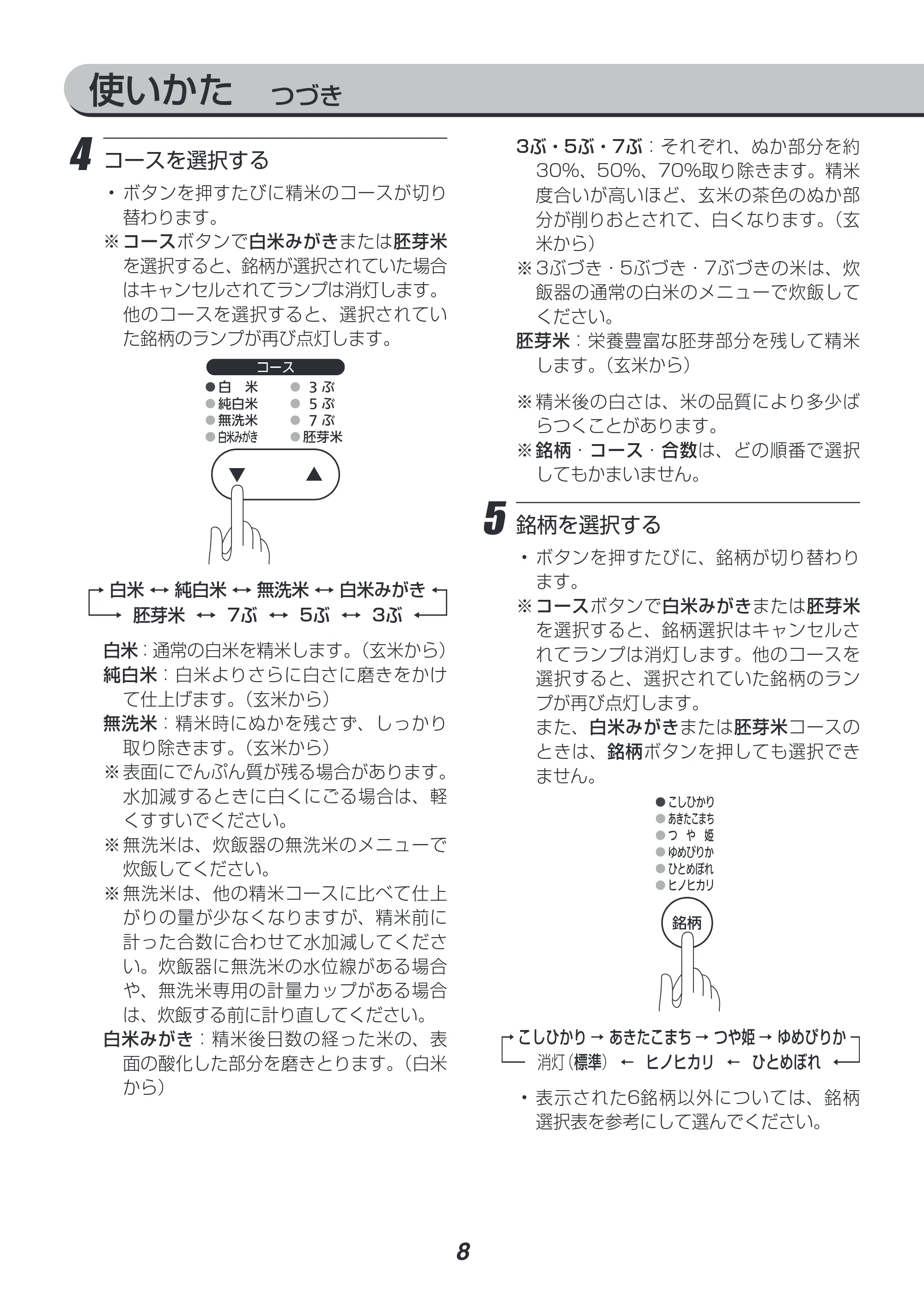 アイリスオーヤマ KRCI-B5 取扱説明書 — 原本ページ — 8ページ