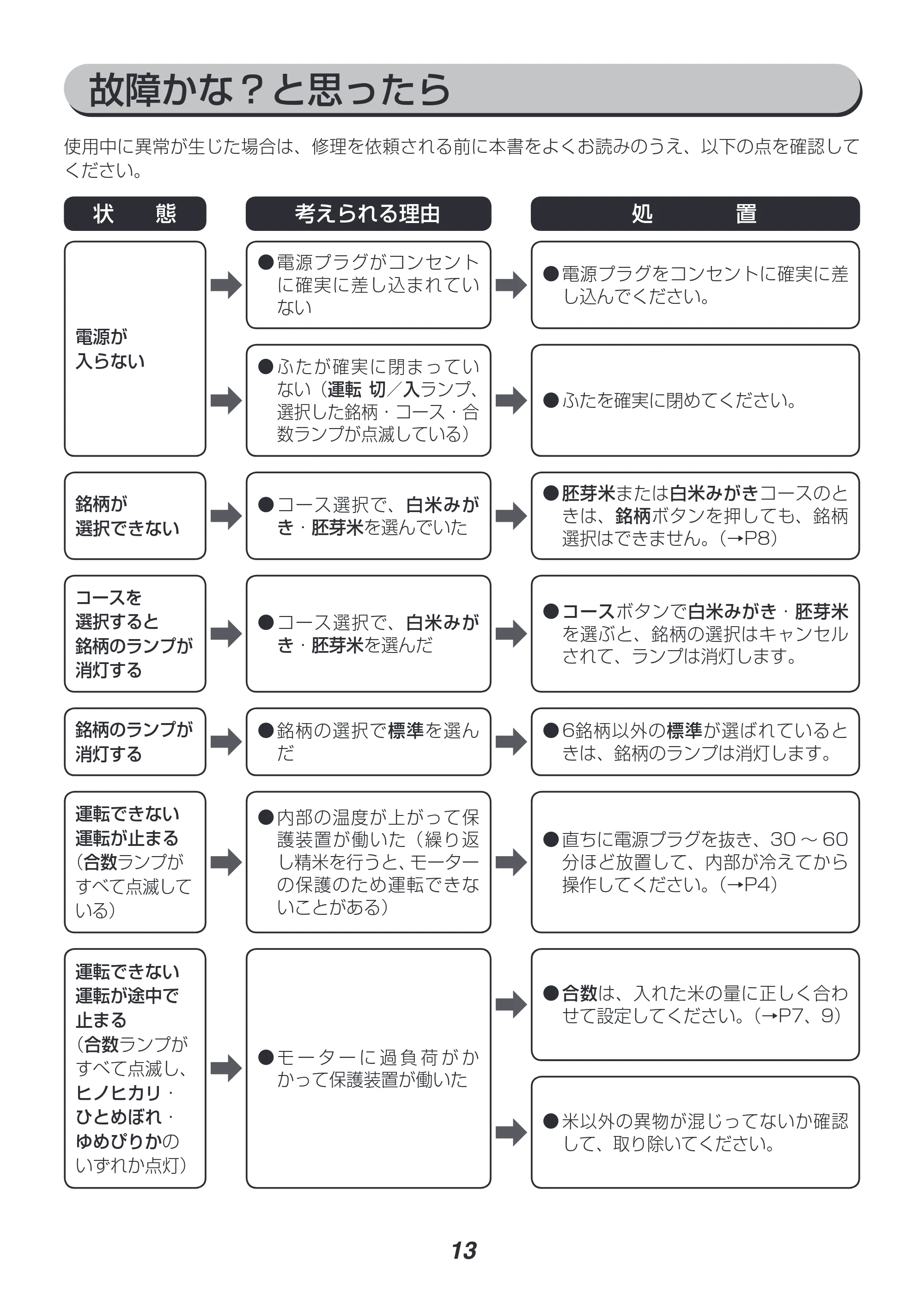 アイリスオーヤマ KRCI-B5 取扱説明書 — 原本ページ — 13ページ