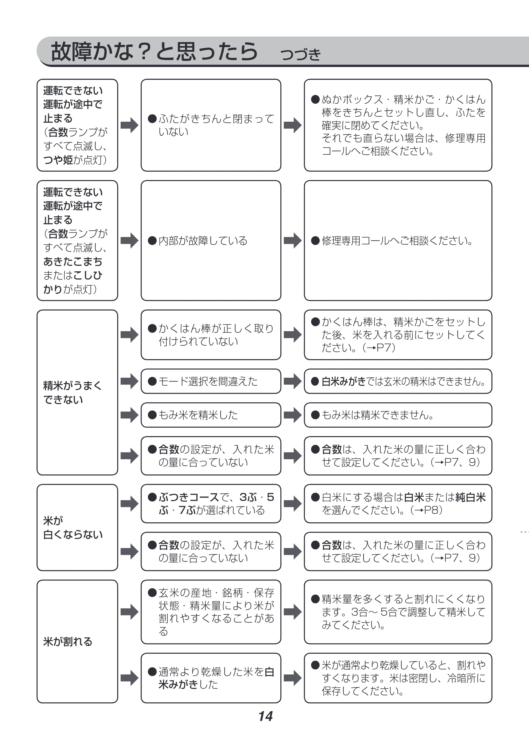 アイリスオーヤマ KRCI-B5 取扱説明書 — 原本ページ — 14ページ