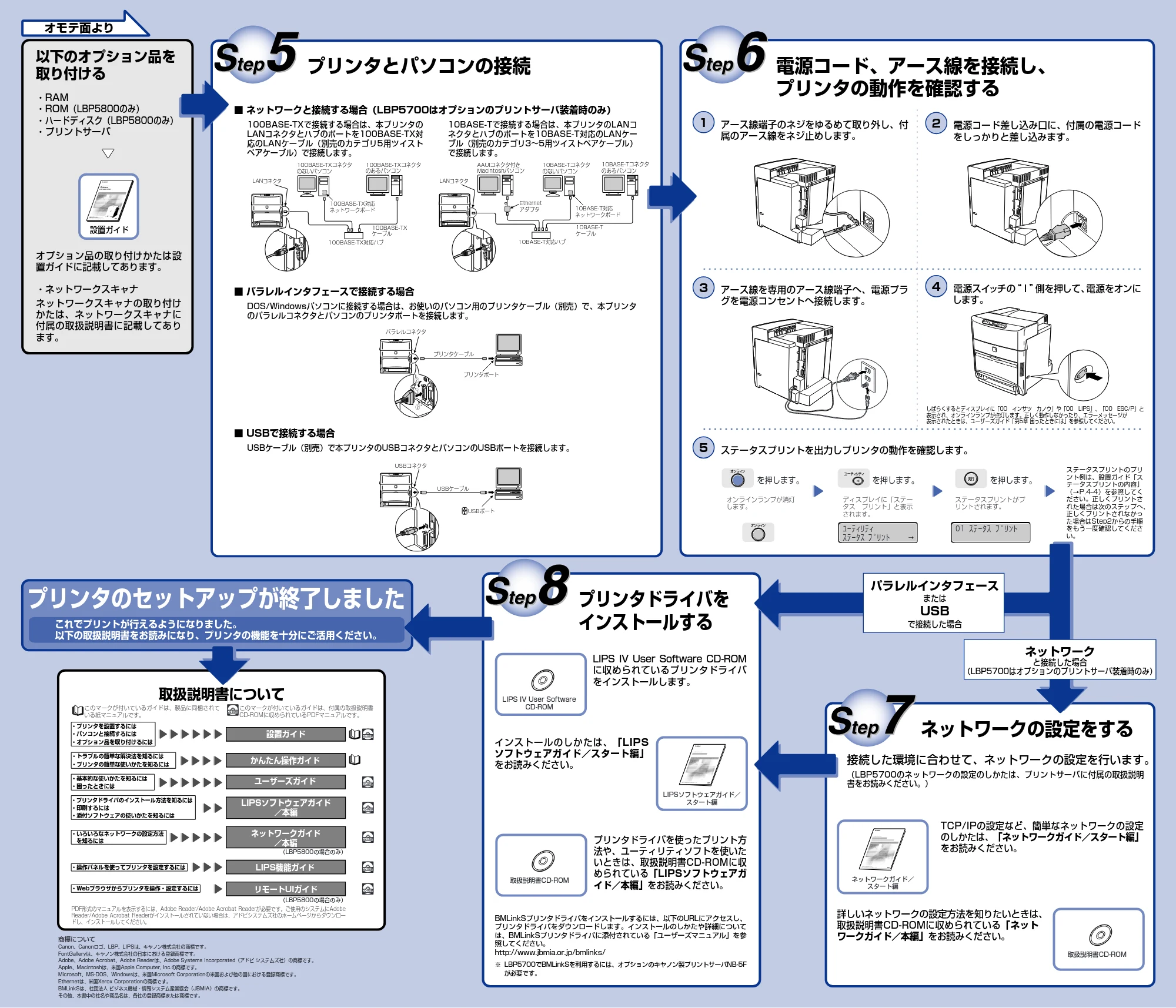 キヤノン LBP5800/5700 設置時にお読みください 2006年5月25日更新 (PDF形式/1.05Mバイト) — 原本ページ — 2ページ