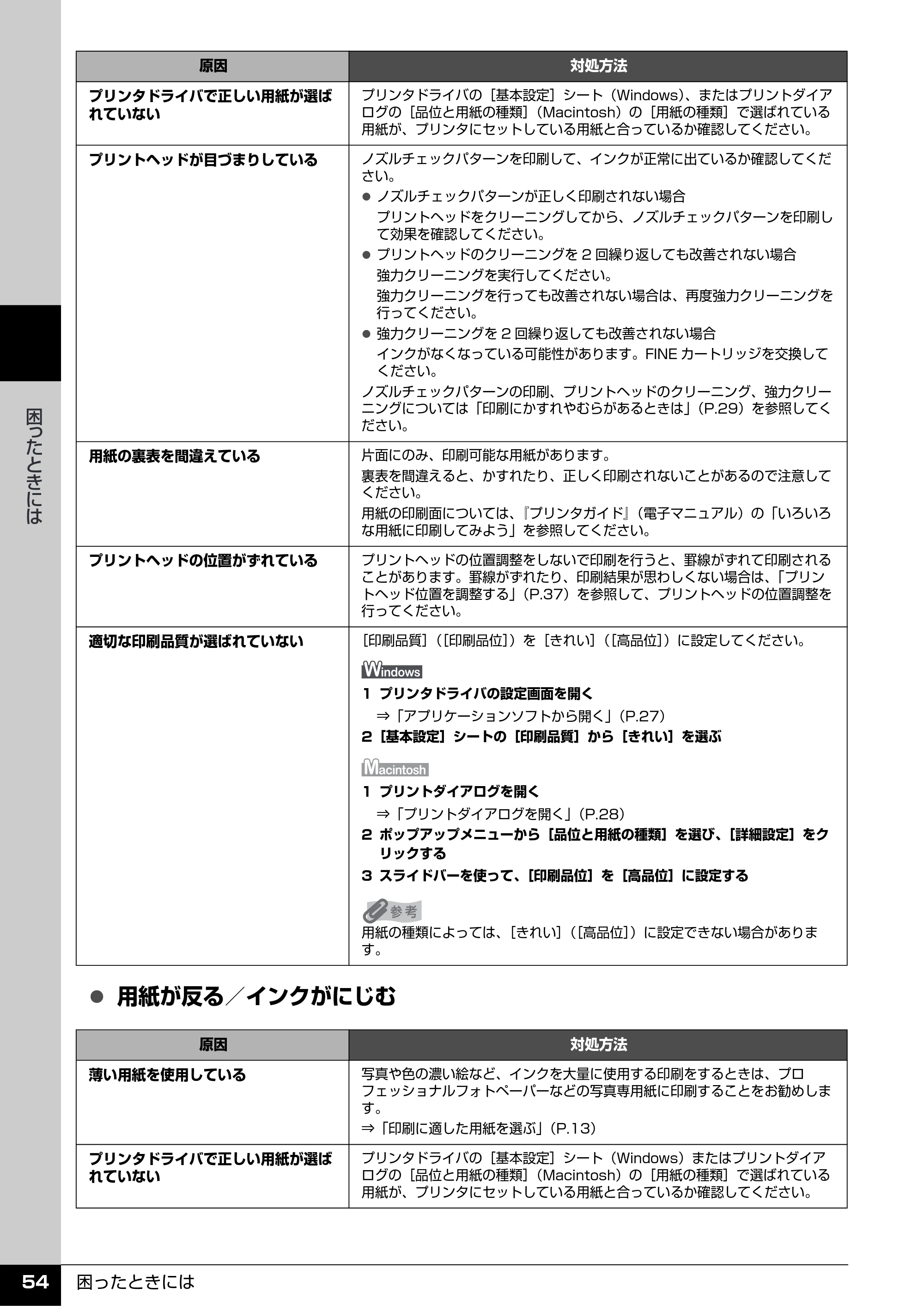 キヤノン PIXUS iP2500 操作ガイド (PDF形式/10.03Mバイト) — 原本ページ — 55ページ