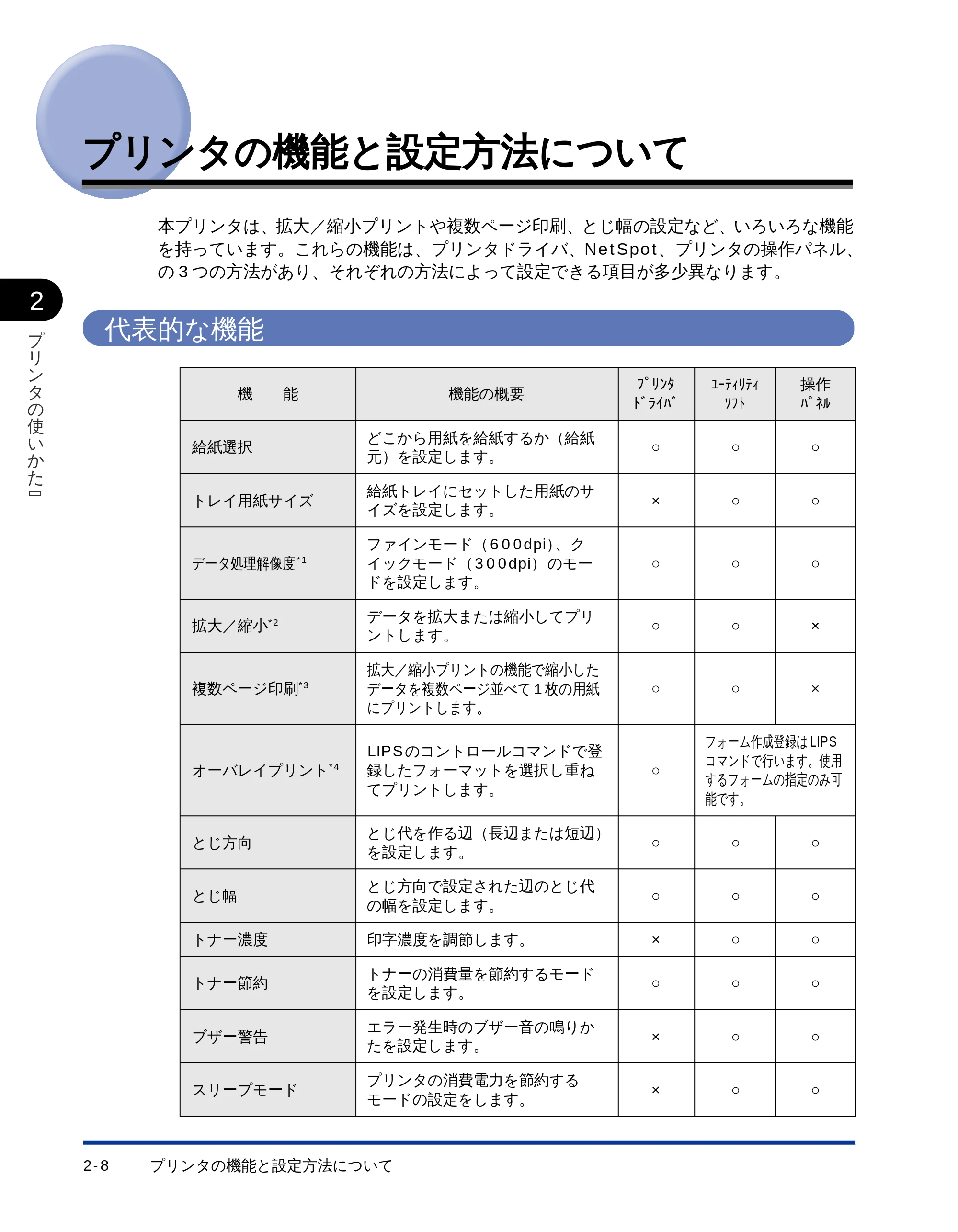 キヤノン LBP-1510 ユーザーズガイド (PDF形式/2.96Mバイト) — プリンタの機能と設定方法について — 原本ページ — 33ページ