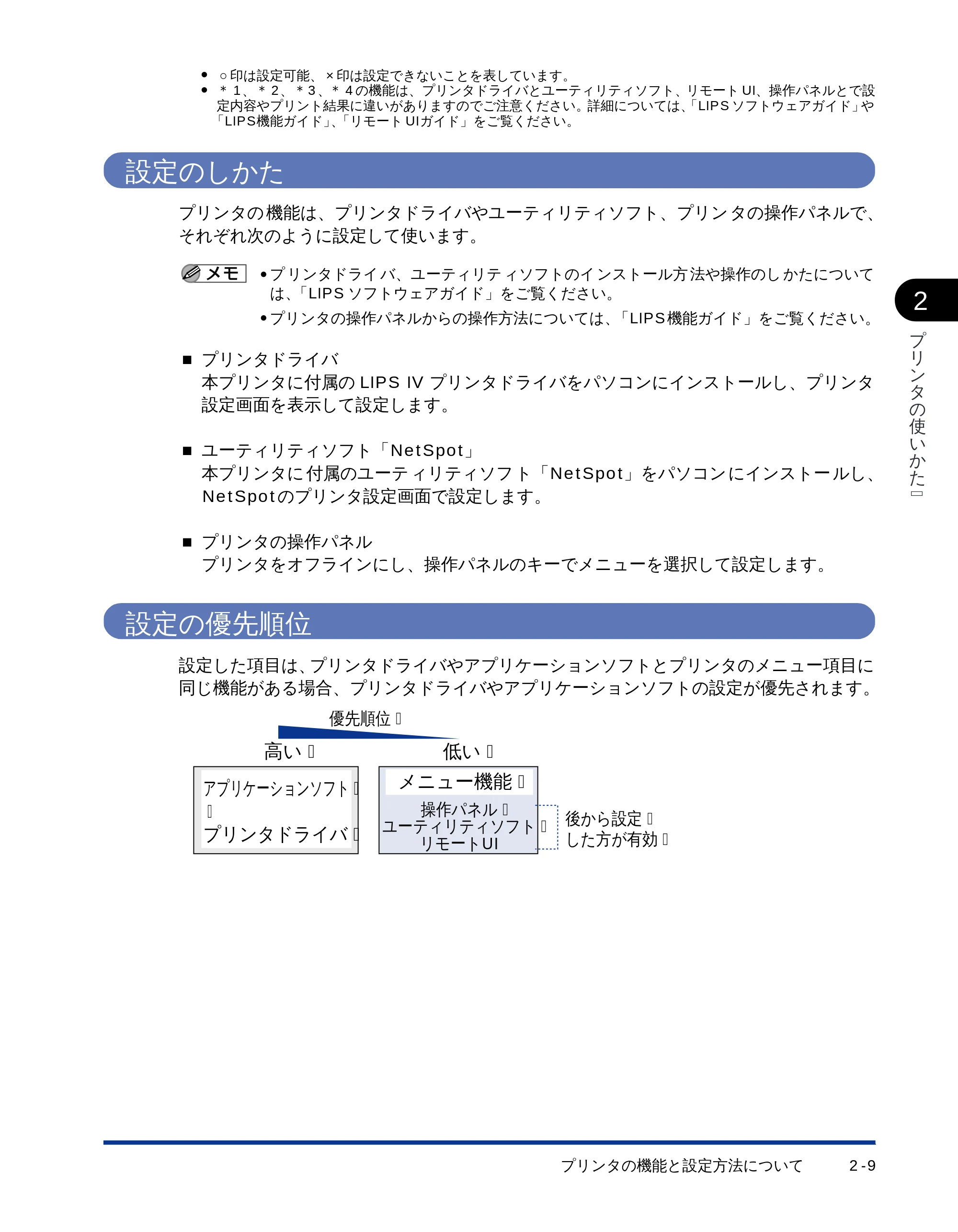 キヤノン LBP-1510 ユーザーズガイド (PDF形式/2.96Mバイト) — 設定のしかた — 原本ページ — 34ページ
