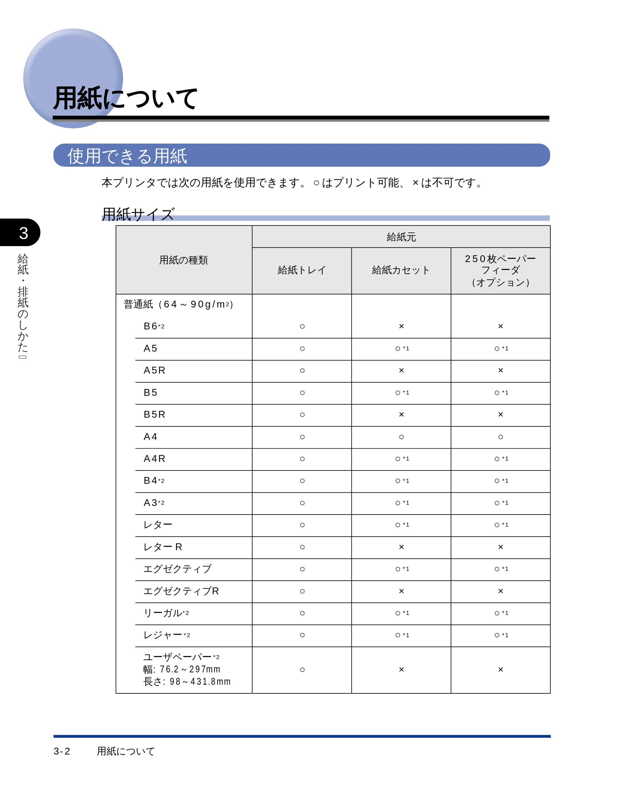 キヤノン LBP-1510 ユーザーズガイド (PDF形式/2.96Mバイト) — 用紙について — 原本ページ — 43ページ
