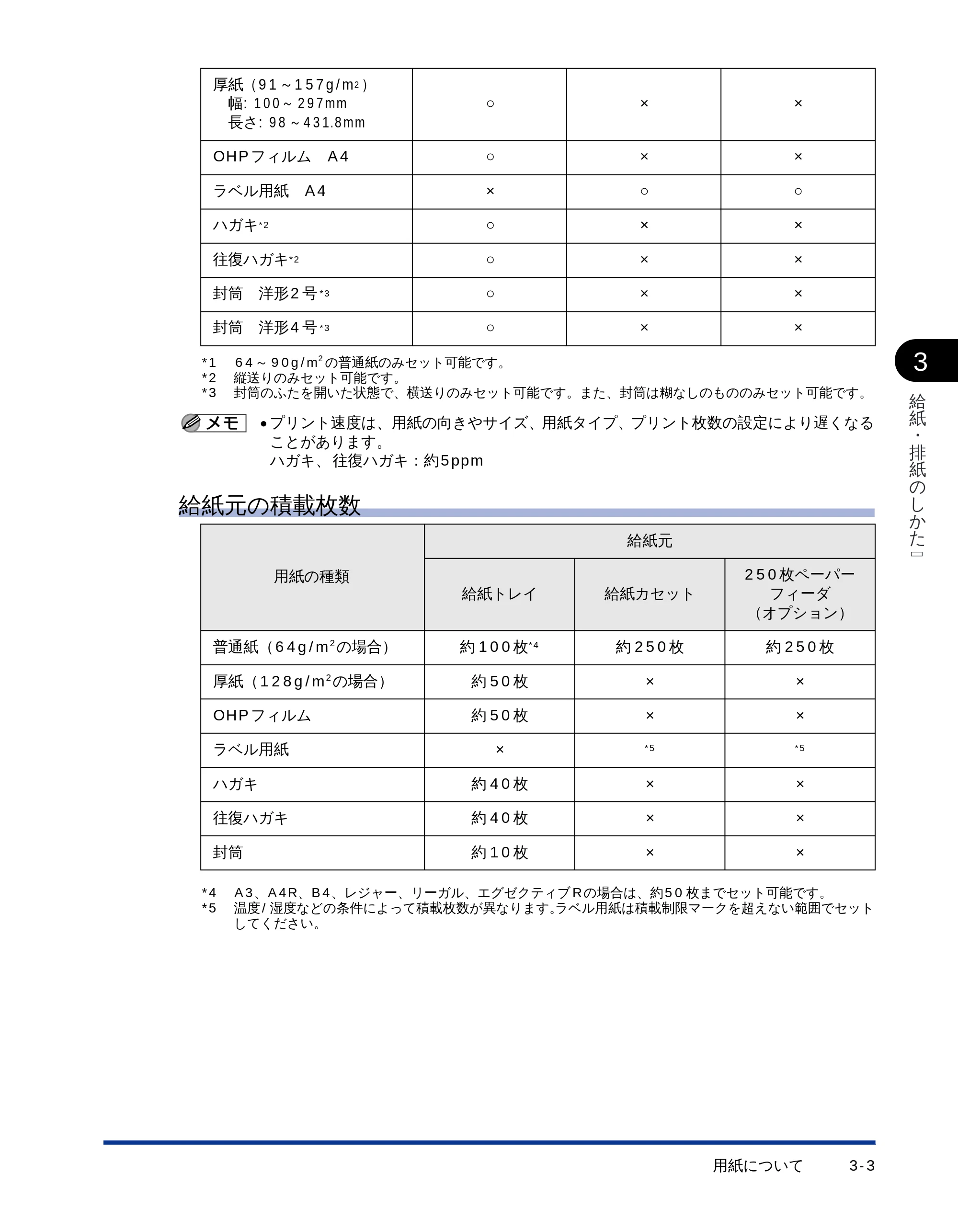 キヤノン LBP-1510 ユーザーズガイド (PDF形式/2.96Mバイト) — 給紙元の積載枚数 — 原本ページ — 44ページ