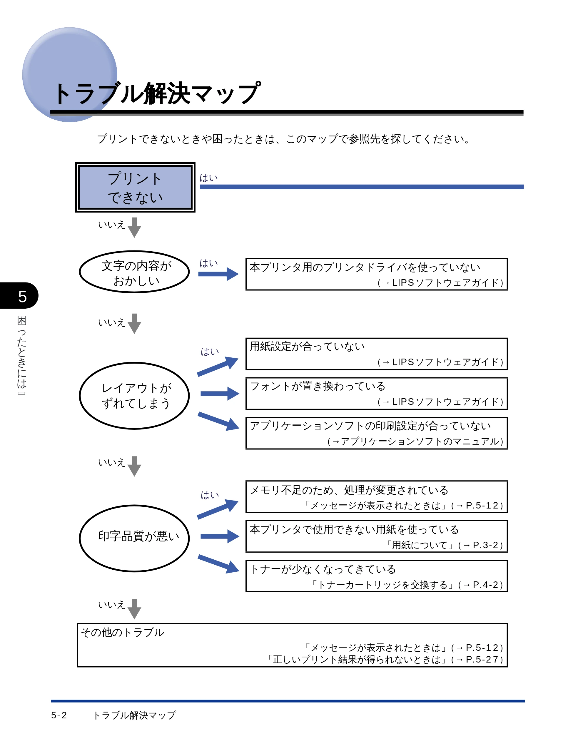 キヤノン LBP-1510 ユーザーズガイド （PDF形式／2.96Mバイト） — トラブル解決マップ — 原本ページ — 104ページ
