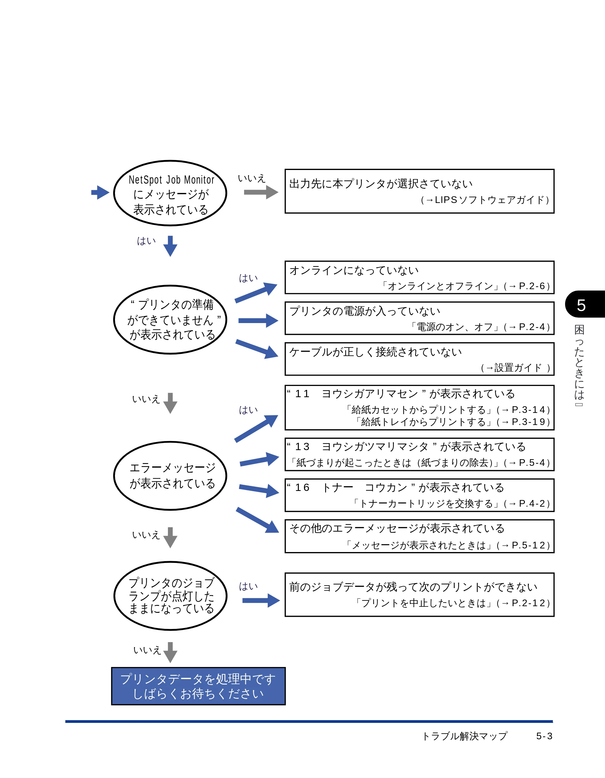キヤノン LBP-1510 ユーザーズガイド （PDF形式／2.96Mバイト） — 原本ページ — 105ページ