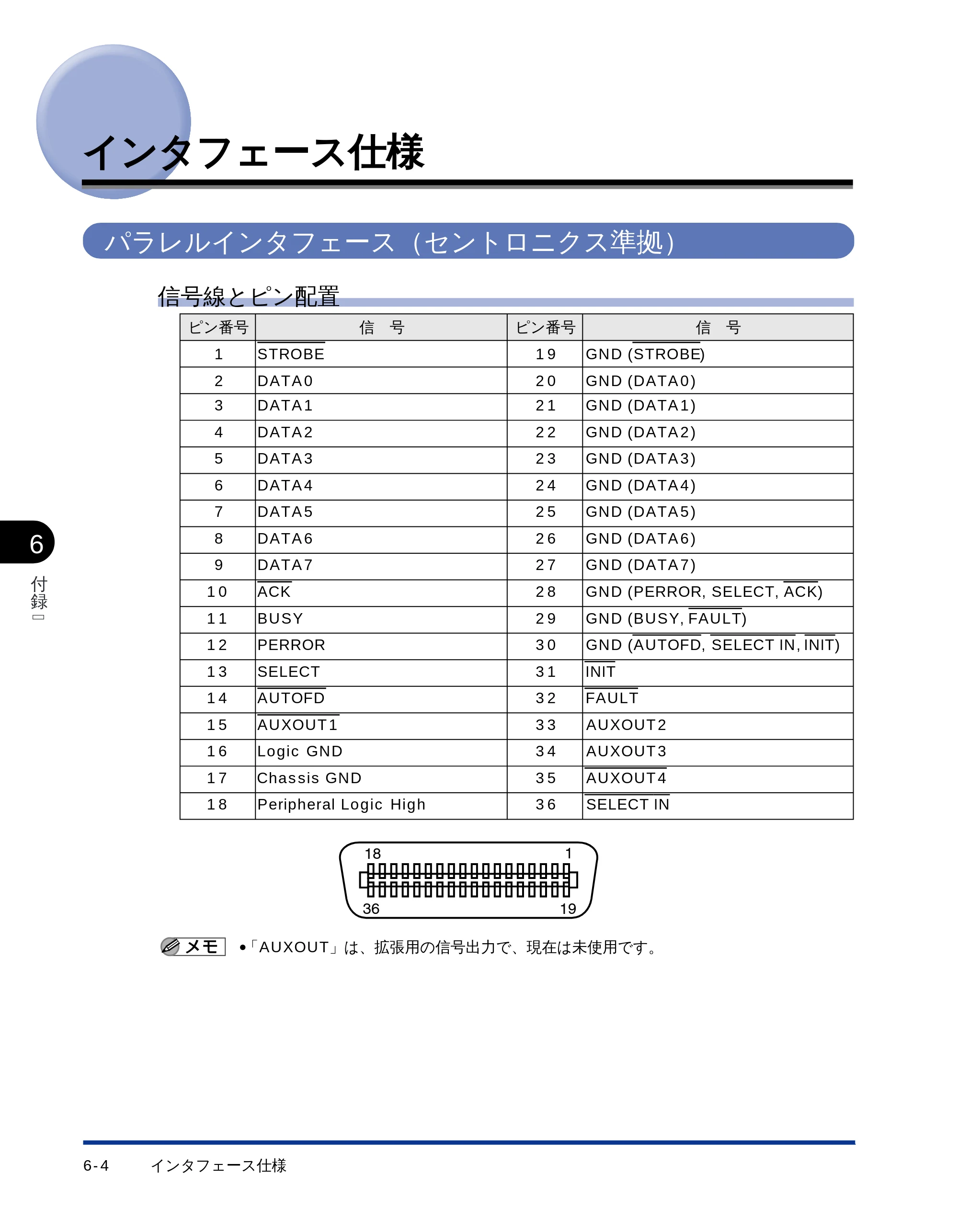 キヤノン LBP-1510 ユーザーズガイド （PDF形式／2.96Mバイト） — インタフェース仕様 — 原本ページ — 143ページ