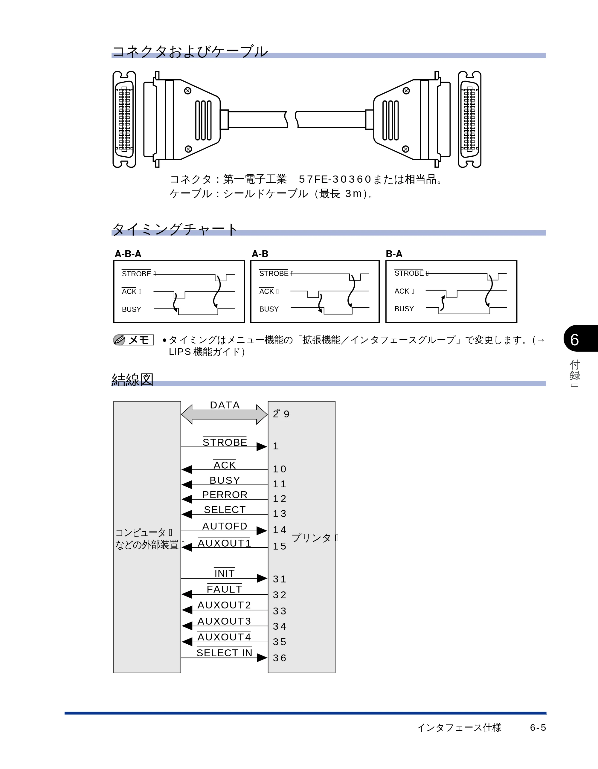 キヤノン LBP-1510 ユーザーズガイド （PDF形式／2.96Mバイト） — コネクタおよびケーブル — 原本ページ — 144ページ