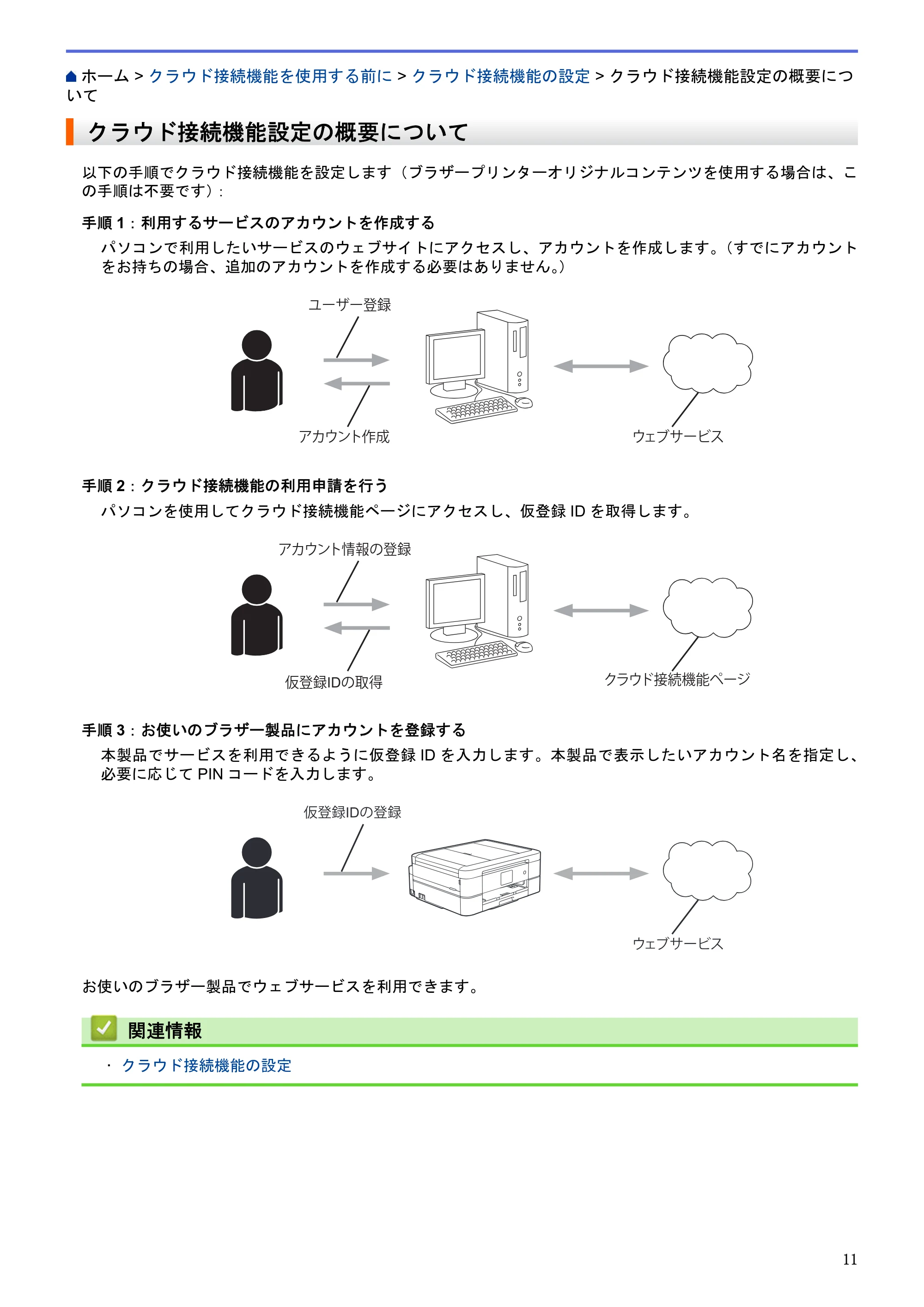ブラザー DCP-J562N / DCP-J762N / DCP-J962N クラウド接続ガイド — クラウド接続機能設定の概要について — 原本ページ — 15ページ