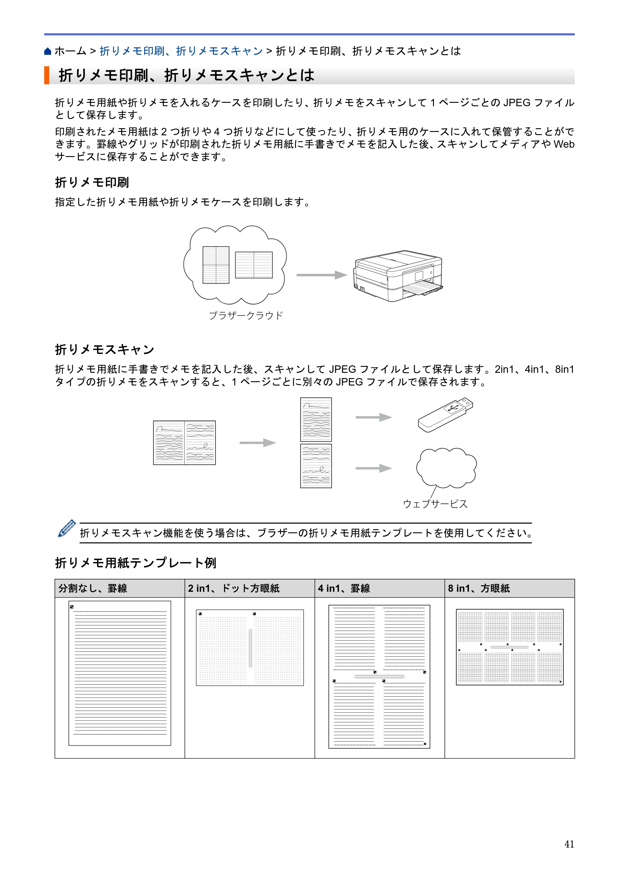 ブラザー DCP-J562N / DCP-J762N / DCP-J962N クラウド接続ガイド — 折りメモ印刷、折りメモスキャンとは — 原本ページ — 45ページ