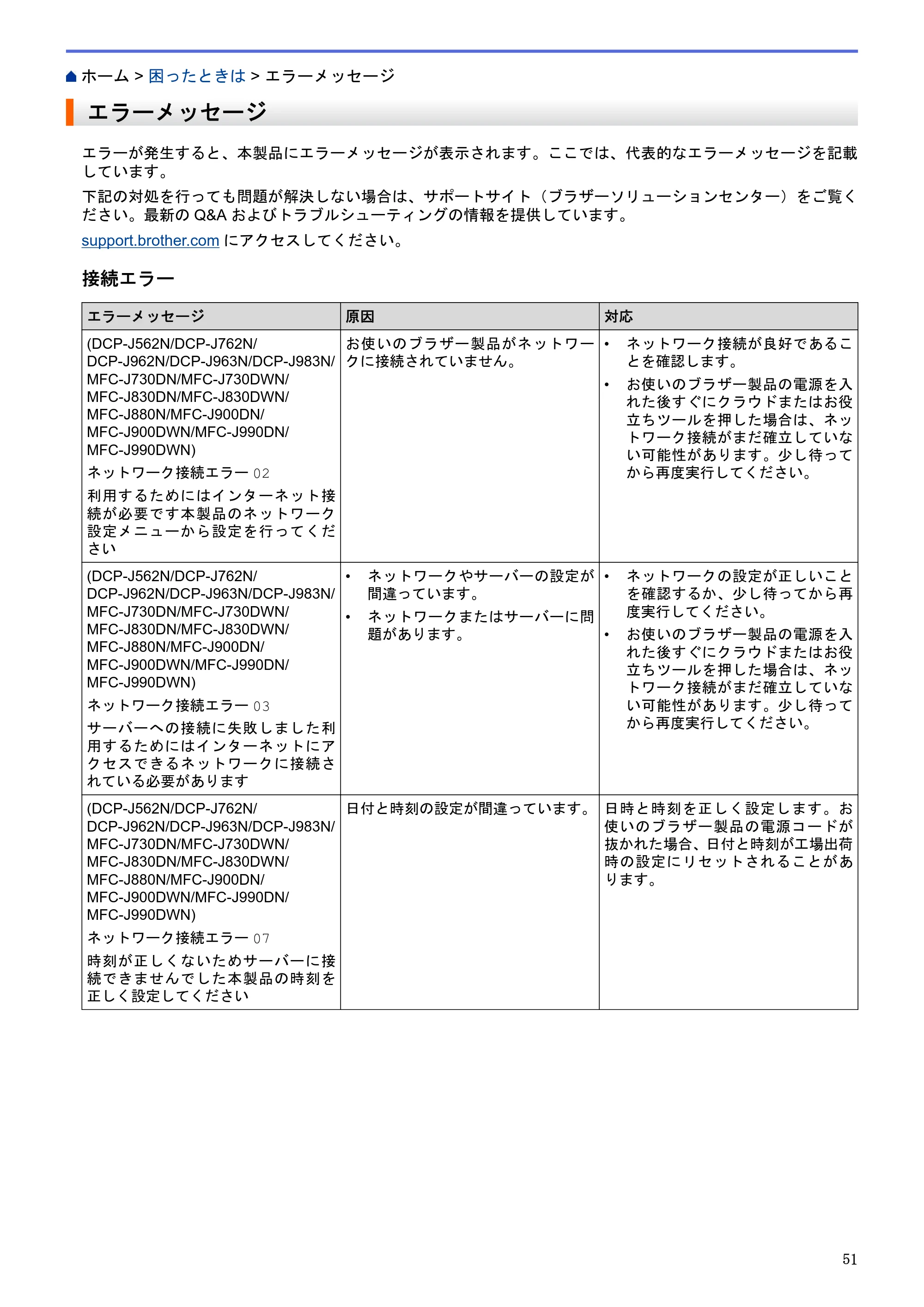ブラザー DCP-J562N / DCP-J762N / DCP-J962N クラウド接続ガイド — エラーメッセージ — 原本ページ — 55ページ
