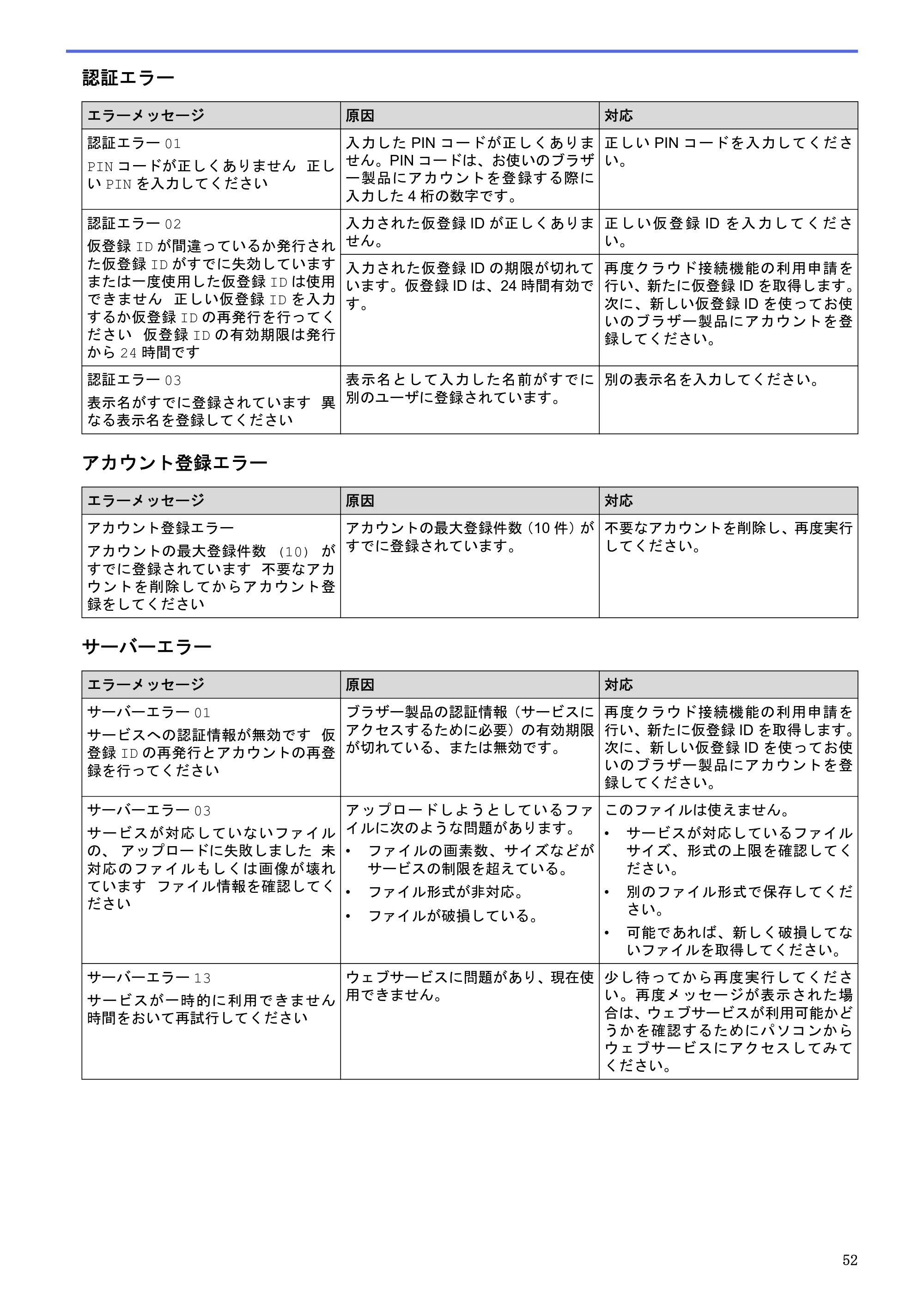 ブラザー DCP-J562N / DCP-J762N / DCP-J962N クラウド接続ガイド — 原本ページ — 56ページ