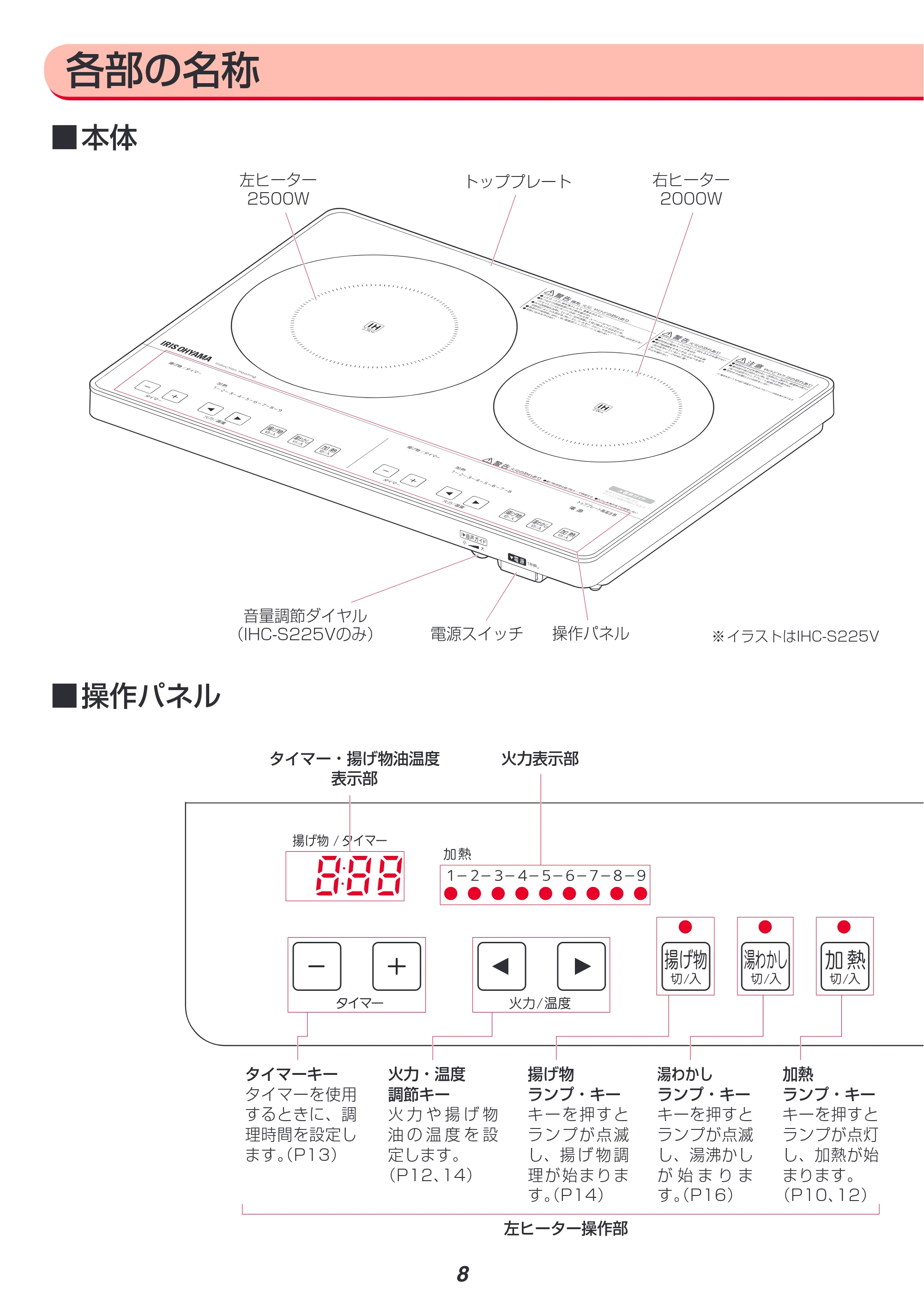 アイリスオーヤマ IHC-S225 取扱説明書 — 原本ページ — 8ページ