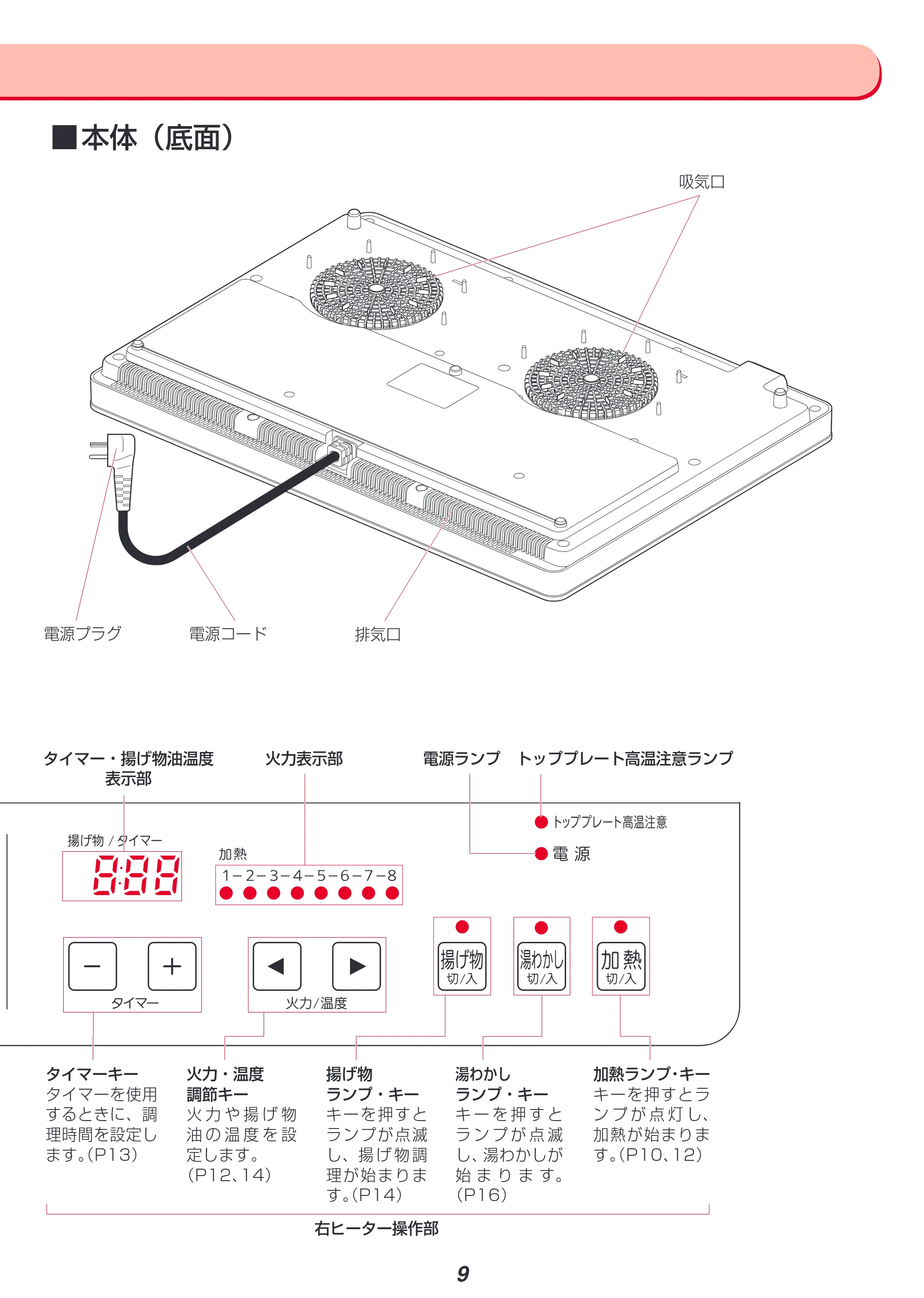 アイリスオーヤマ IHC-S225 取扱説明書 — 原本ページ — 9ページ
