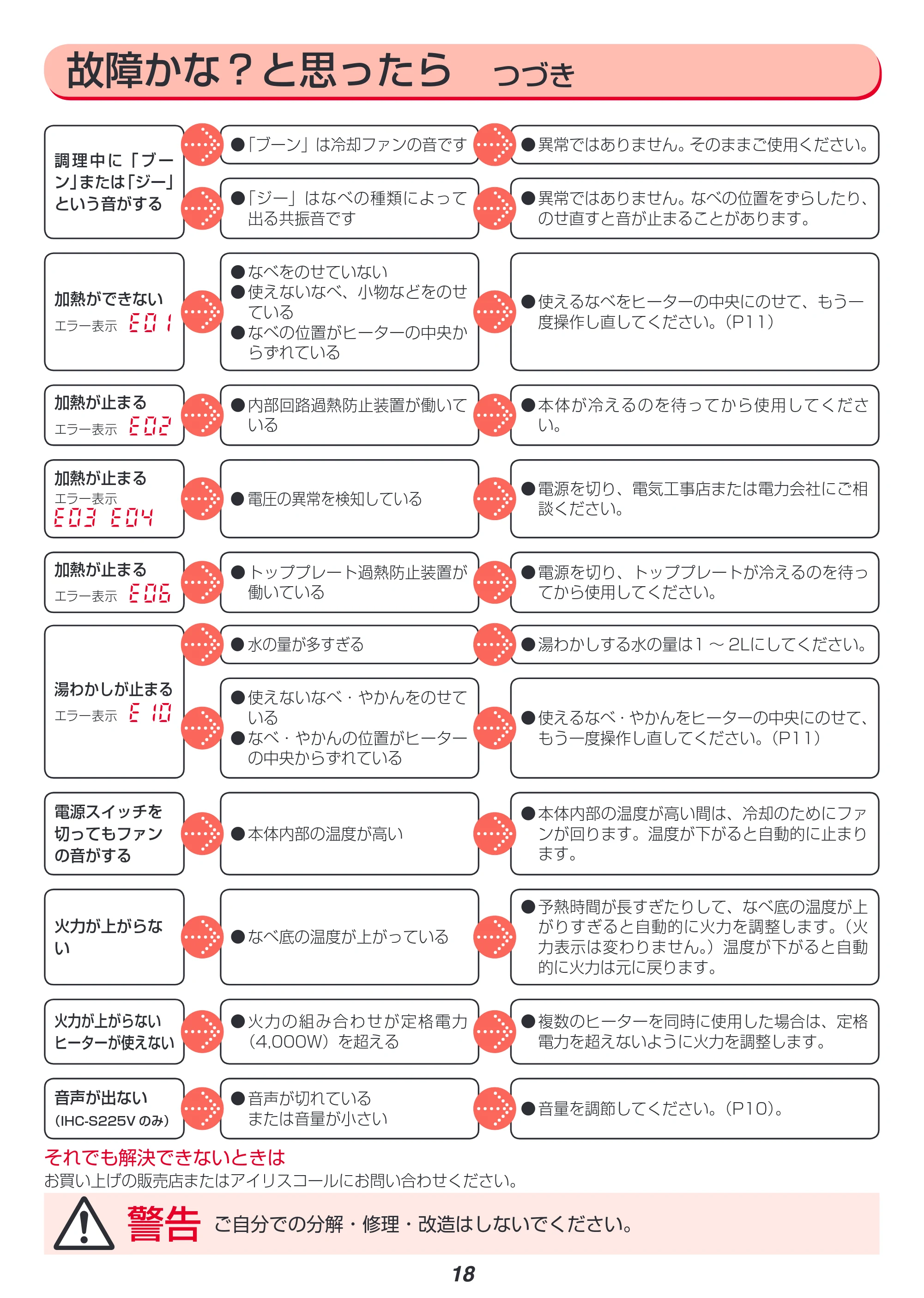 アイリスオーヤマ IHC-S225 取扱説明書 — 原本ページ — 18ページ