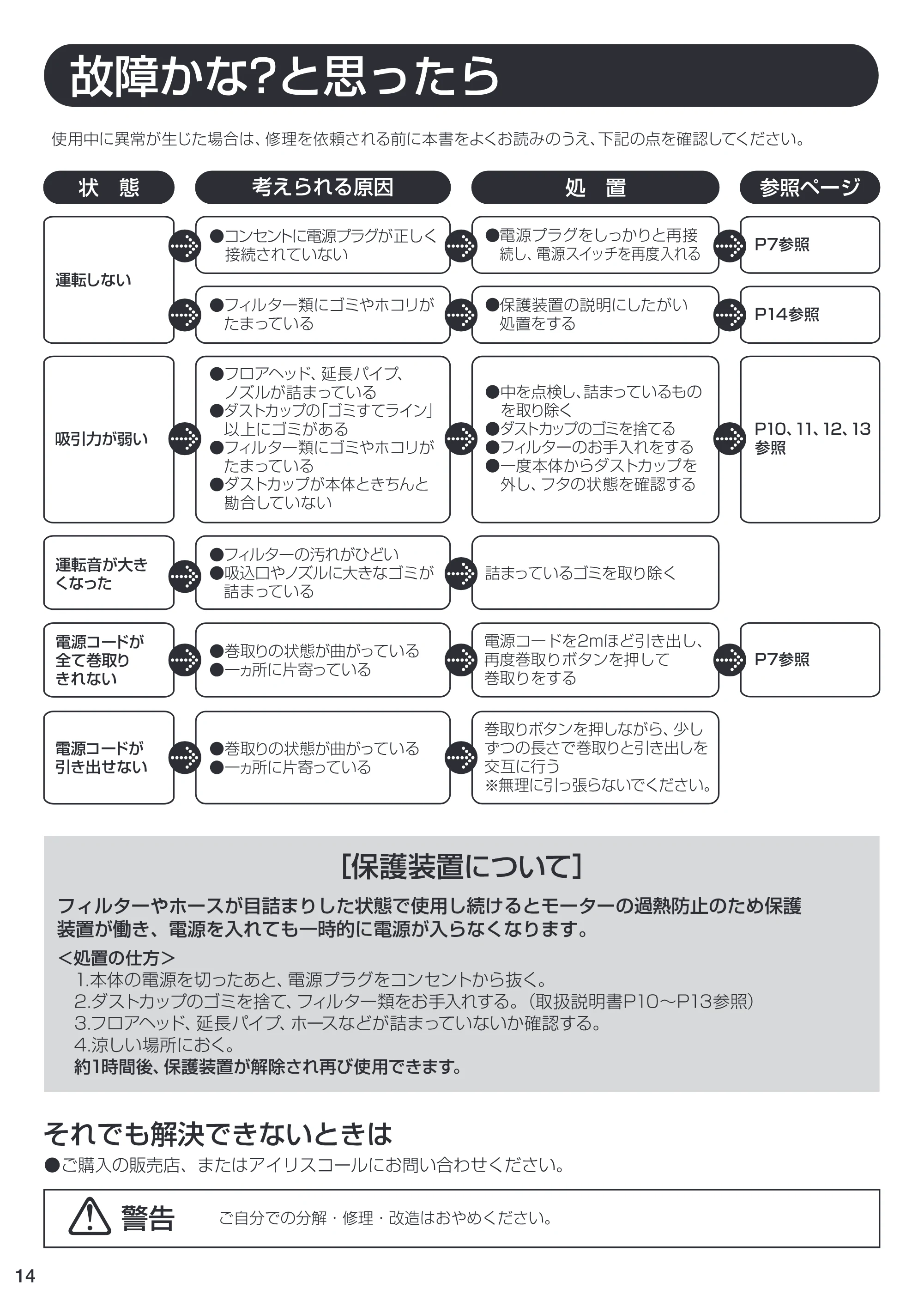 アイリスオーヤマ PCC-100CTK 取扱説明書 — 原本ページ — 14ページ