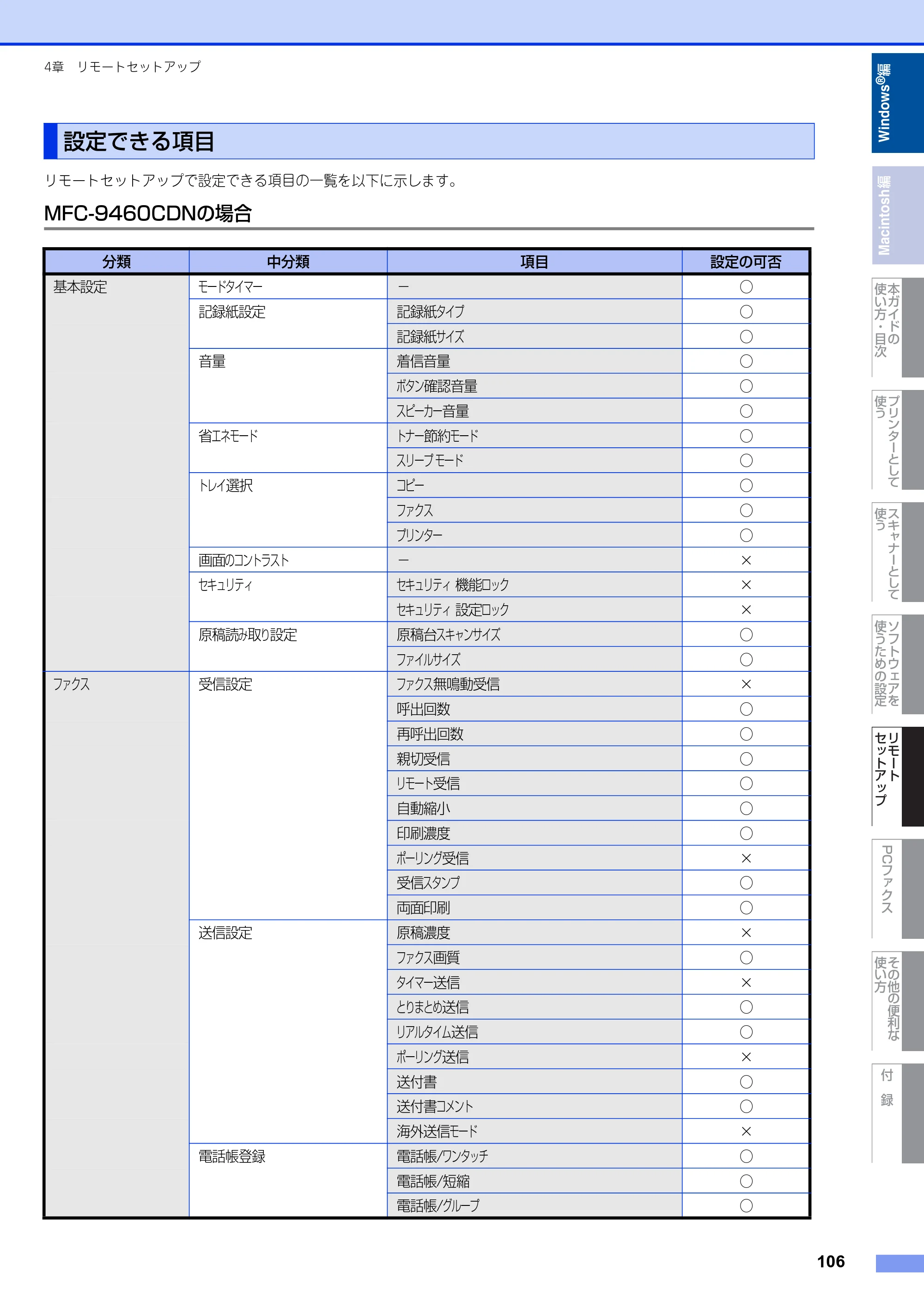 ブラザー MFC-9460CDN / MFC-9970CDW ユーザーズガイド ～パソコン活用編～ — 原本ページ — 107ページ